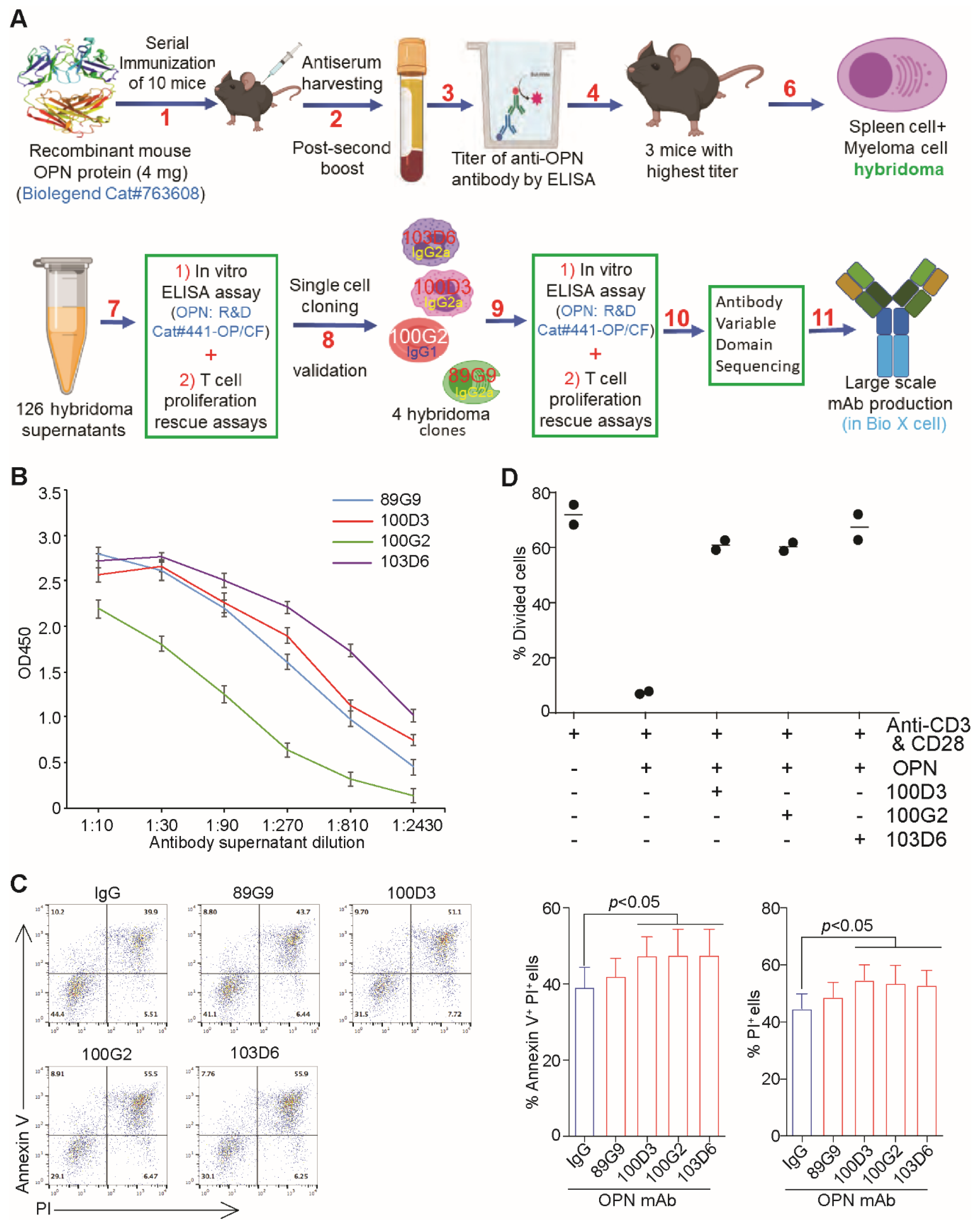 Cancers 13 01006 g006 Cancers 13 01006 g006