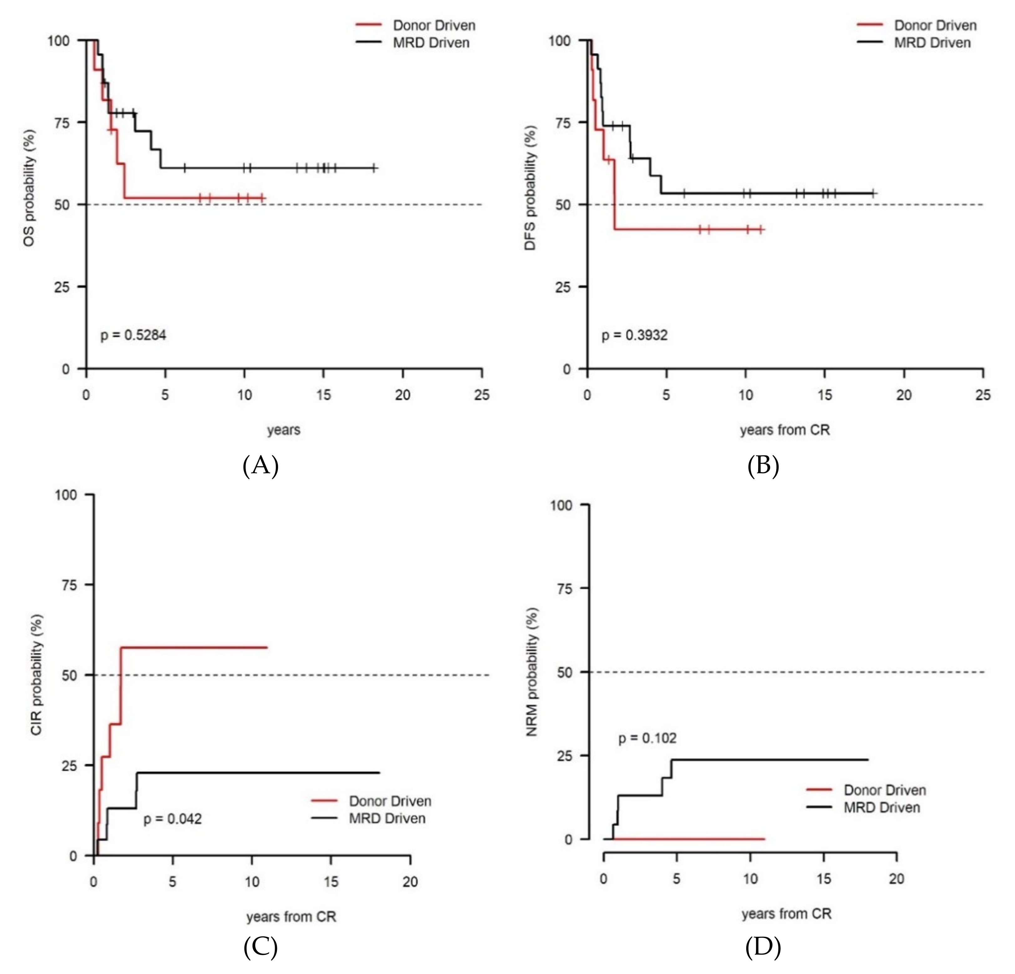 Cancers 13 01083 g003
