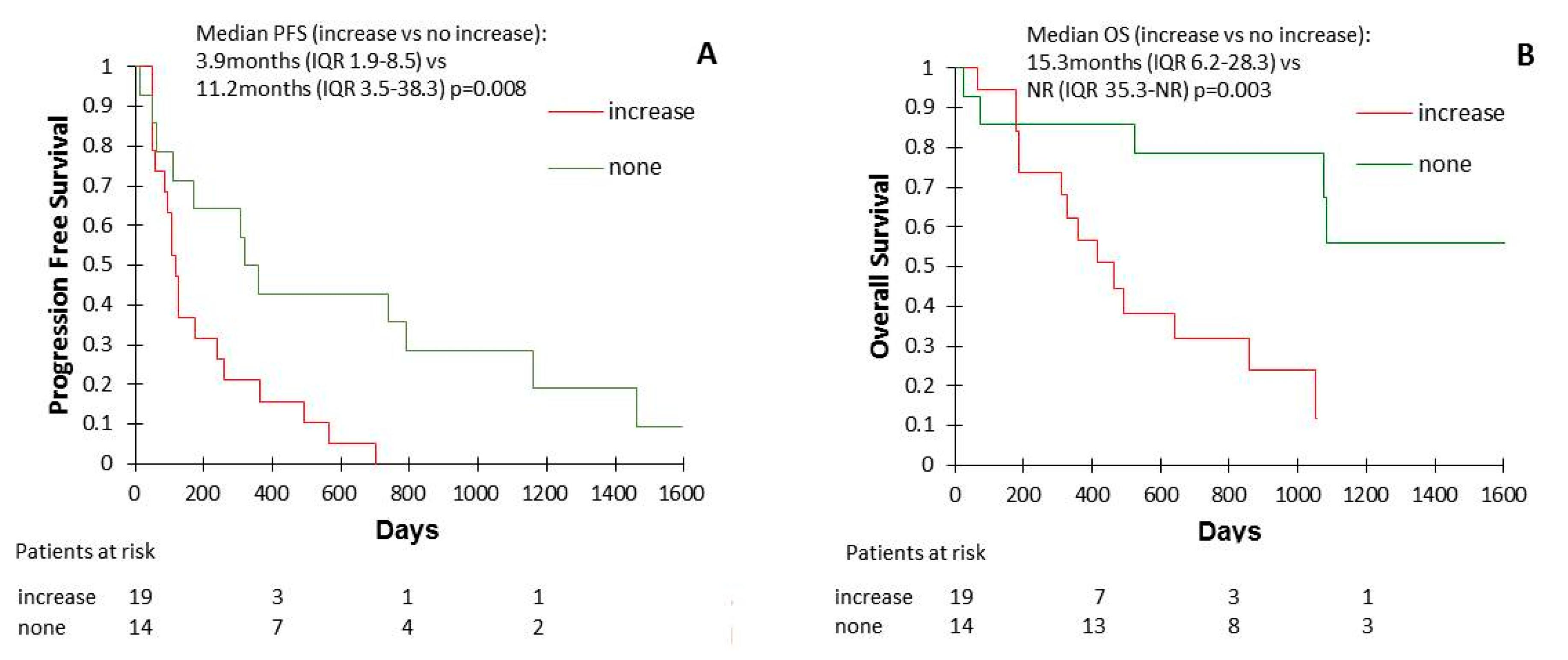 Cancers 13 01107 g003