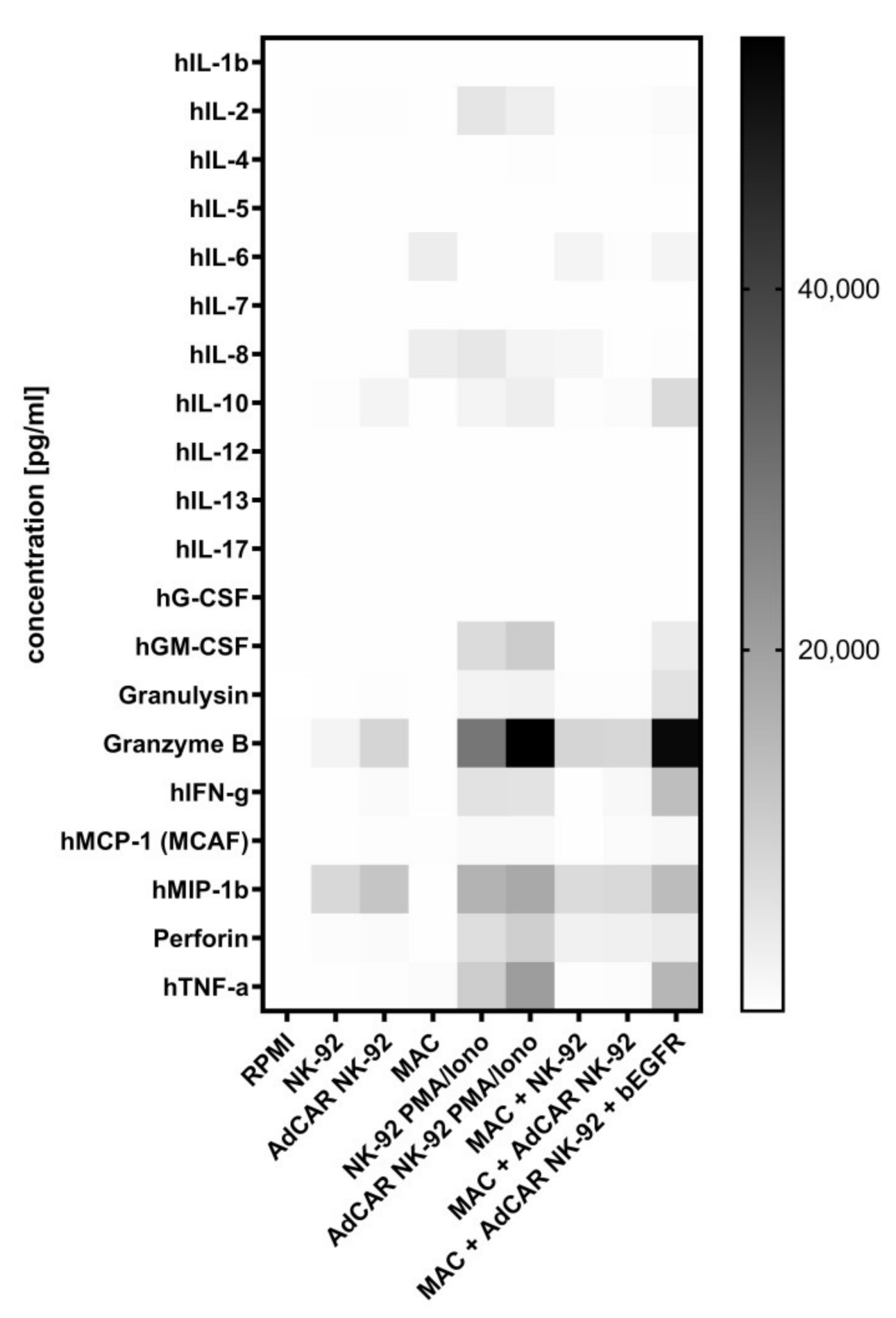 Cancers 13 01124 g004