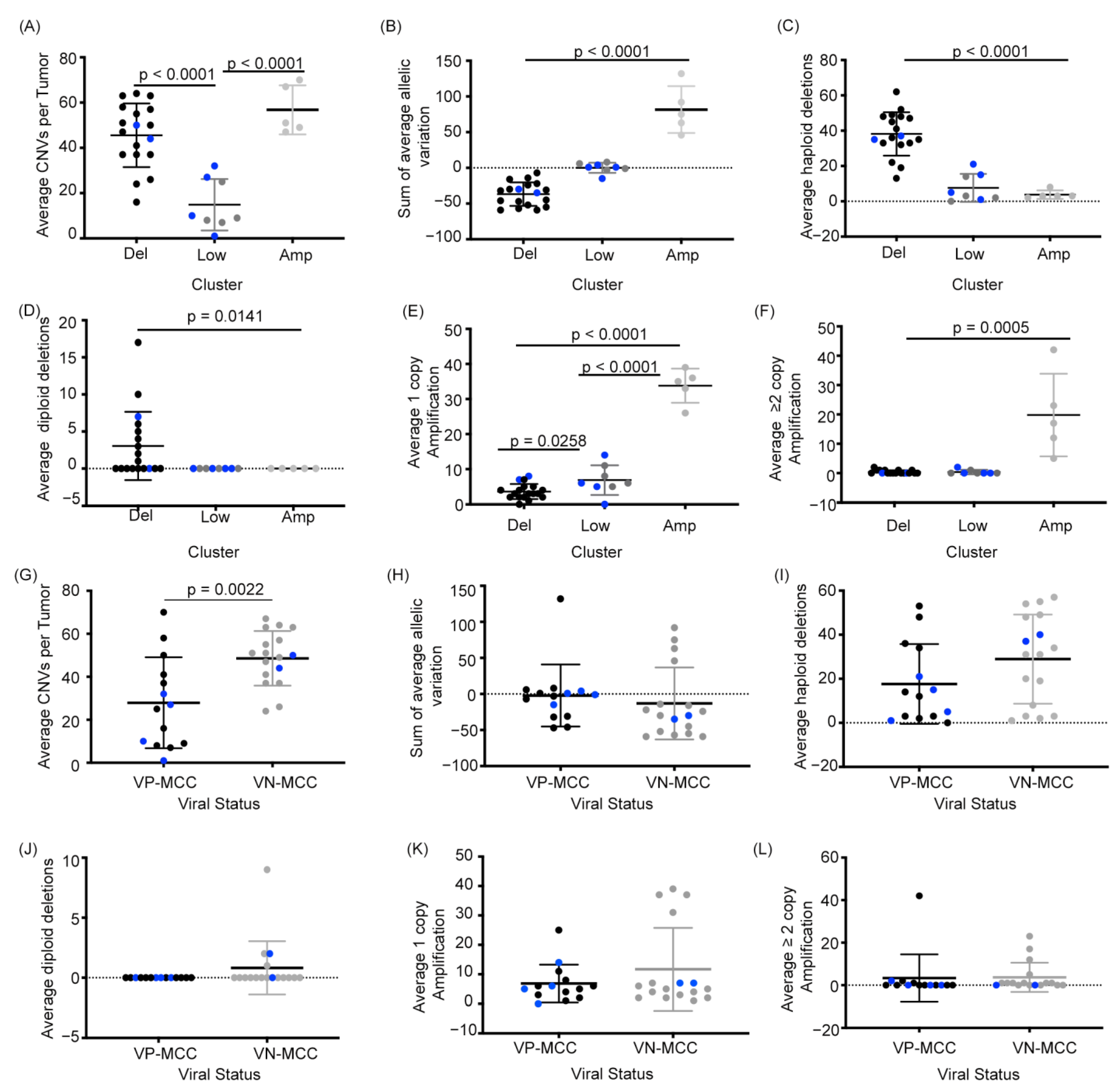 Cancers 13 01134 g002