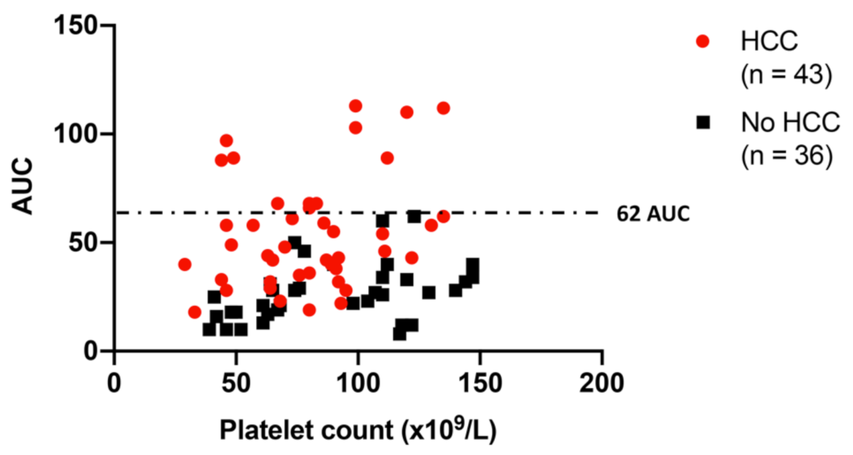 Cancers 13 01150 g004 Cancers 13 01150 g004