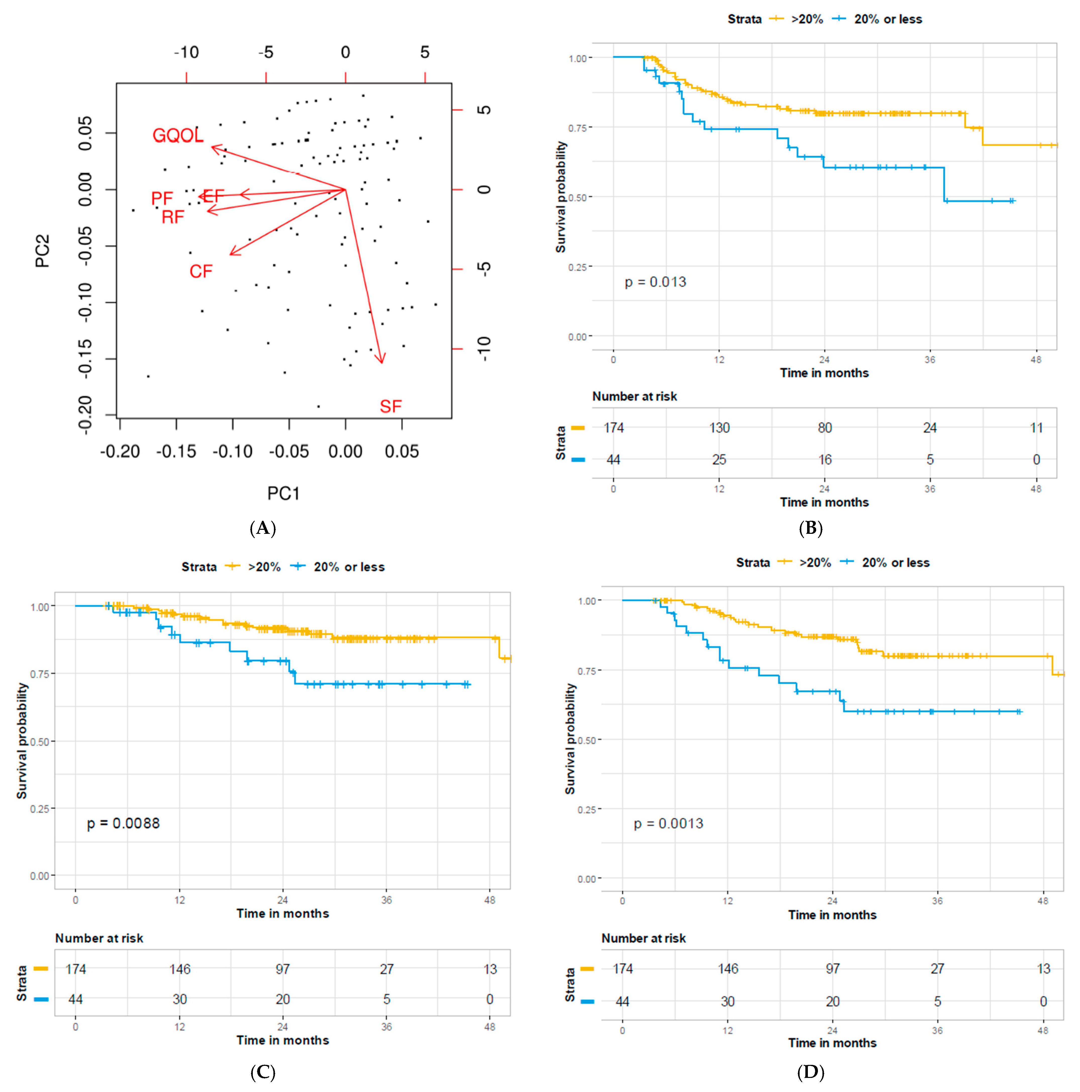 Cancers 13 01155 g001 Cancers 13 01155 g001