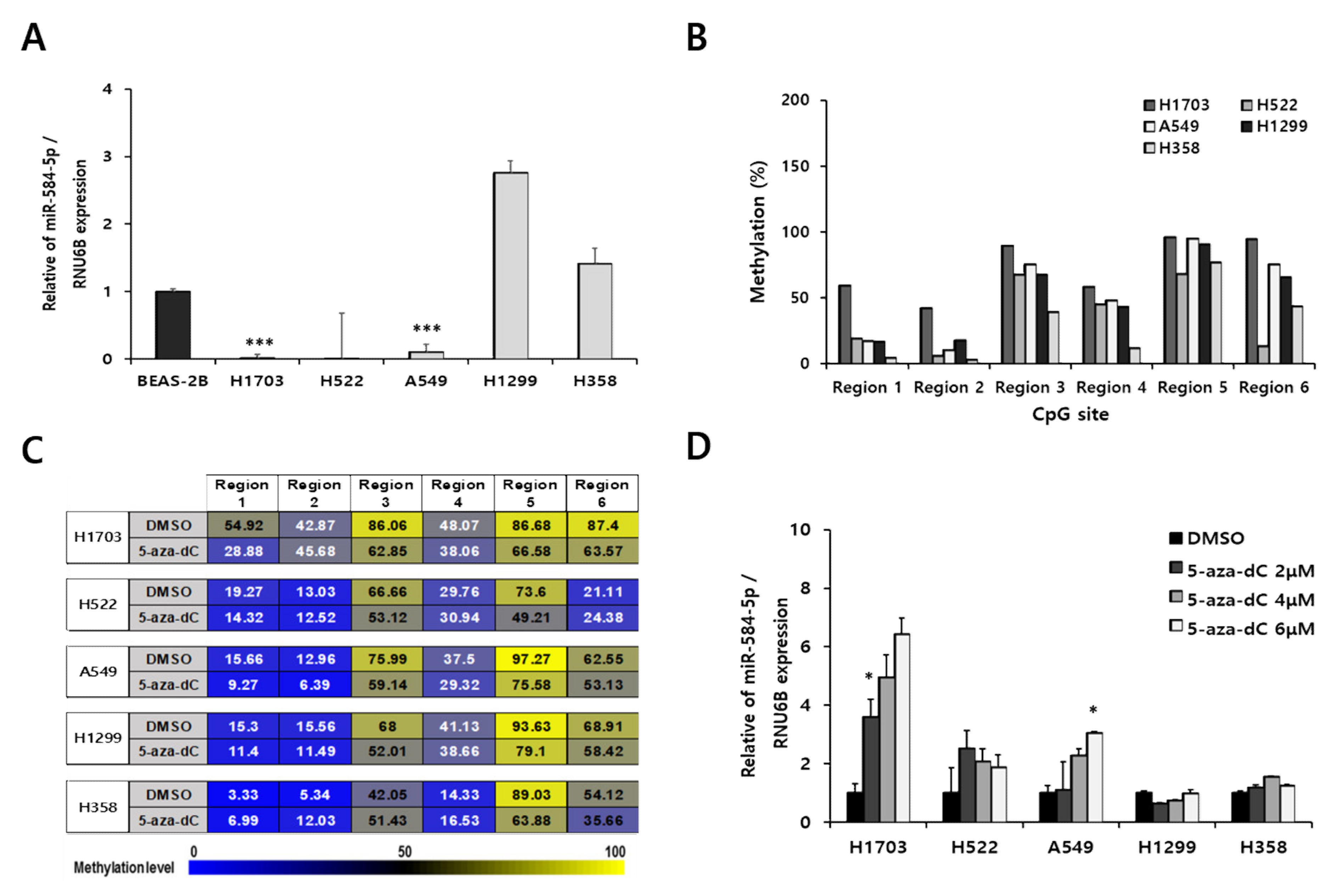 Cancers 13 01159 g003