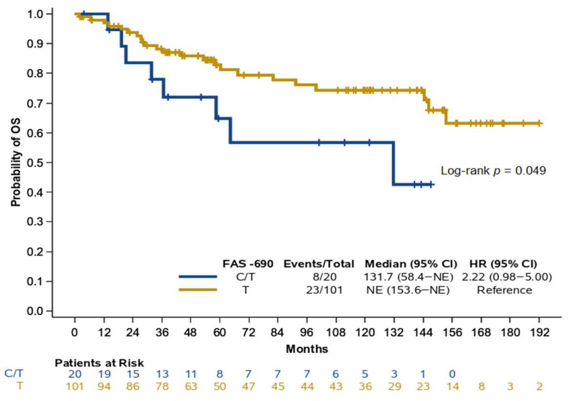 Cancers 13 01163 g002