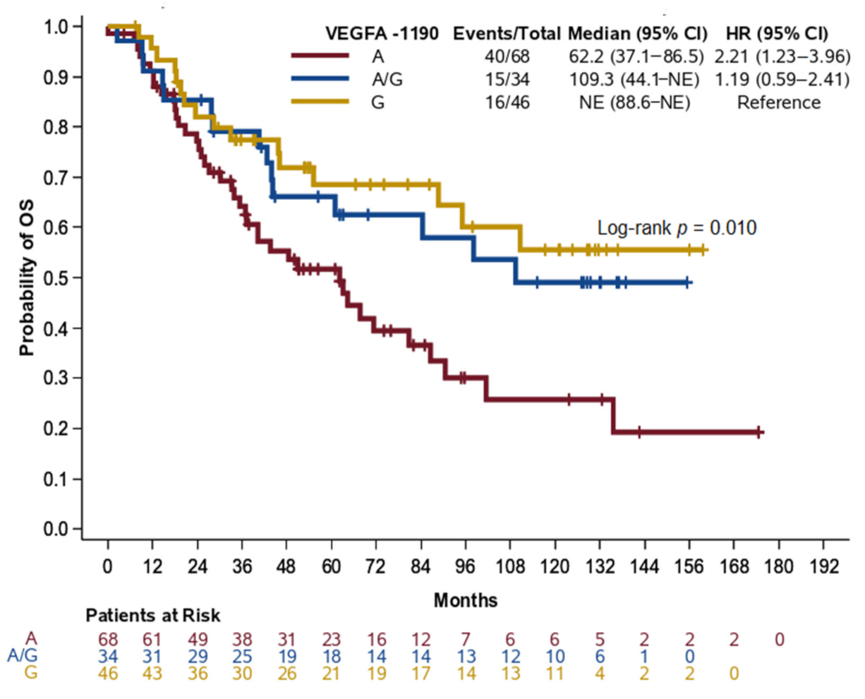 Cancers 13 01163 g003