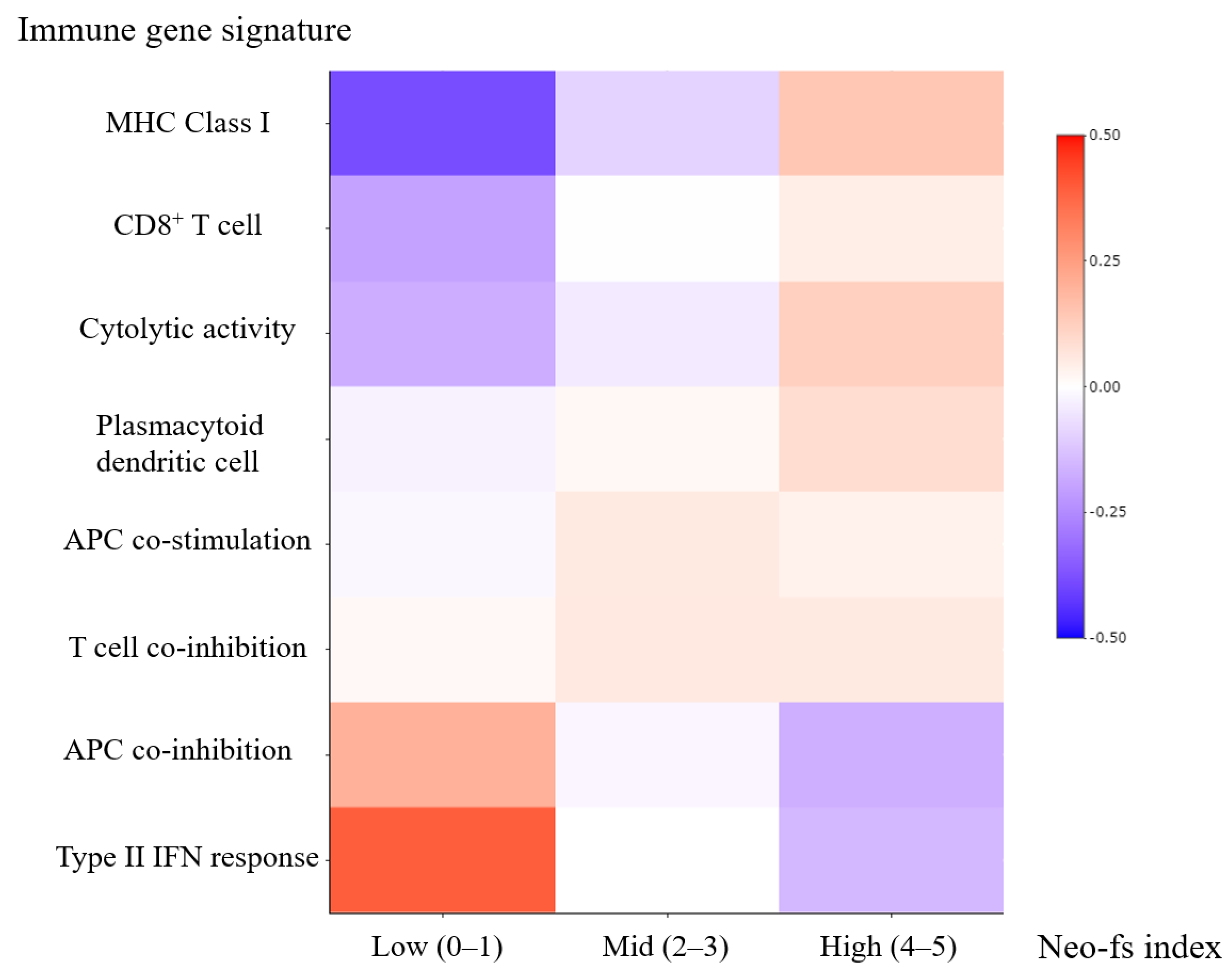 Cancers 13 01199 g002 Cancers 13 01199 g002
