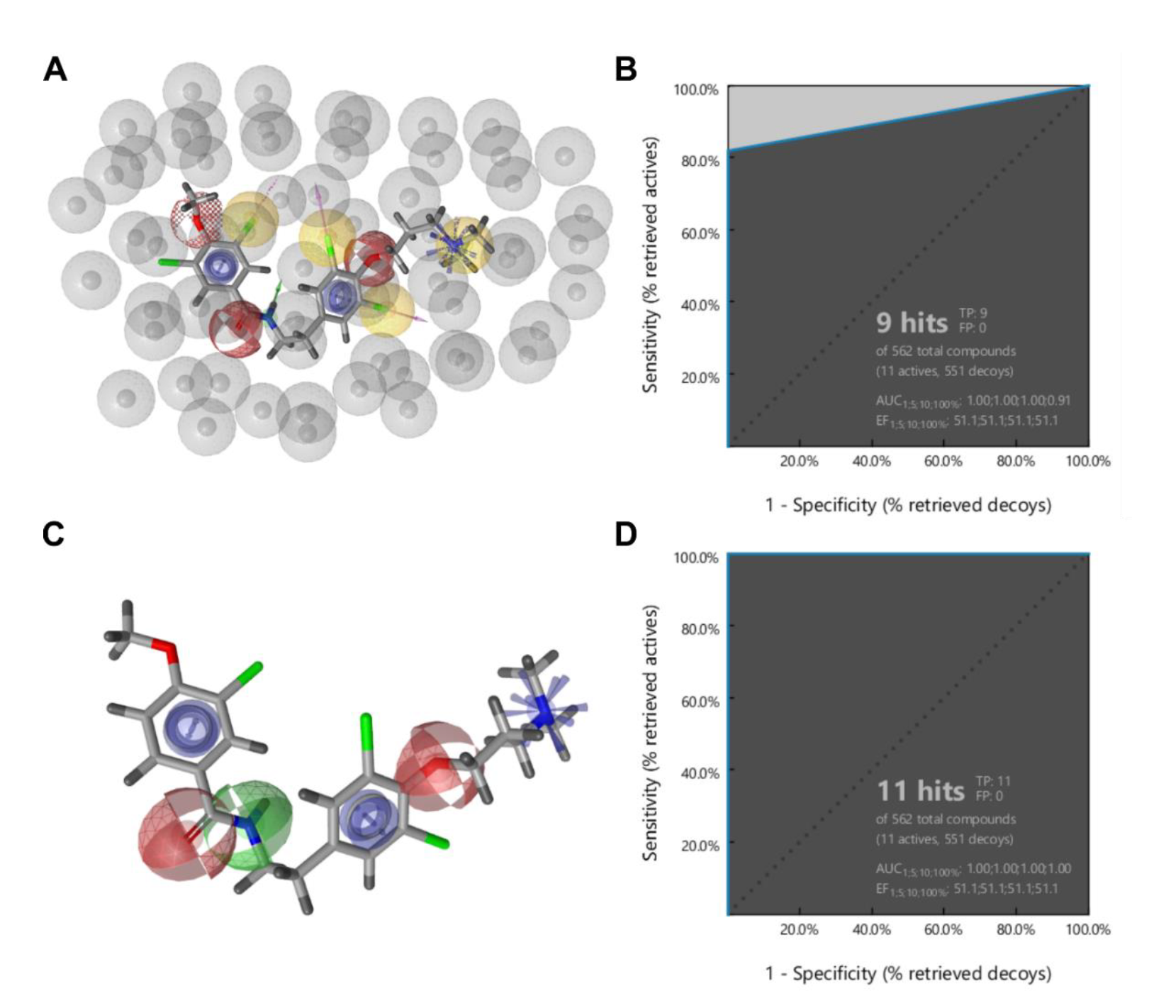 Cancers 13 01244 g007