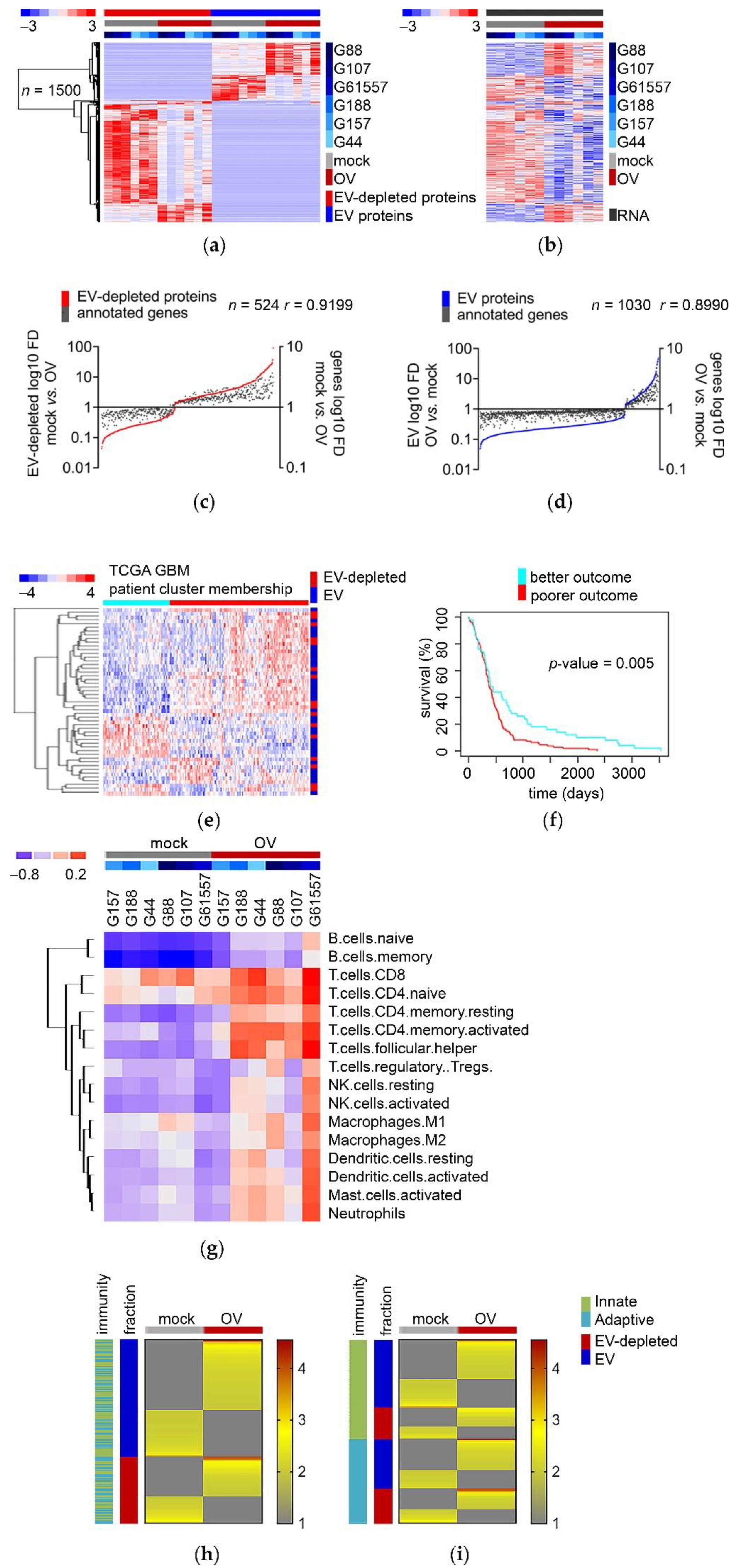 Cancers 13 01287 g004