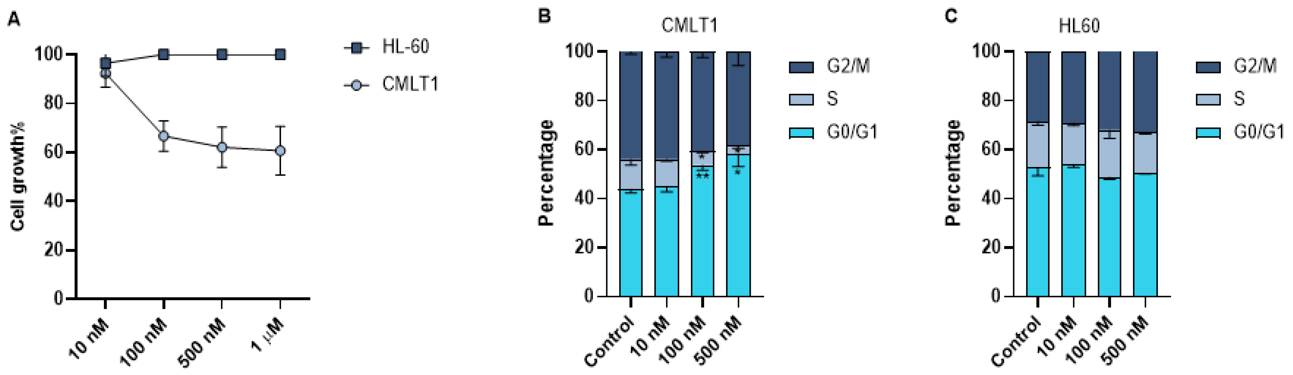 Cancers 13 01311 g005 Cancers 13 01311 g005
