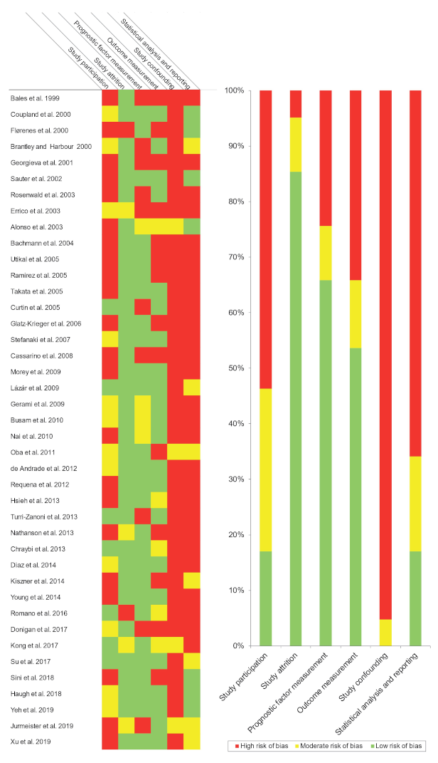 Cancers 13 01314 g002