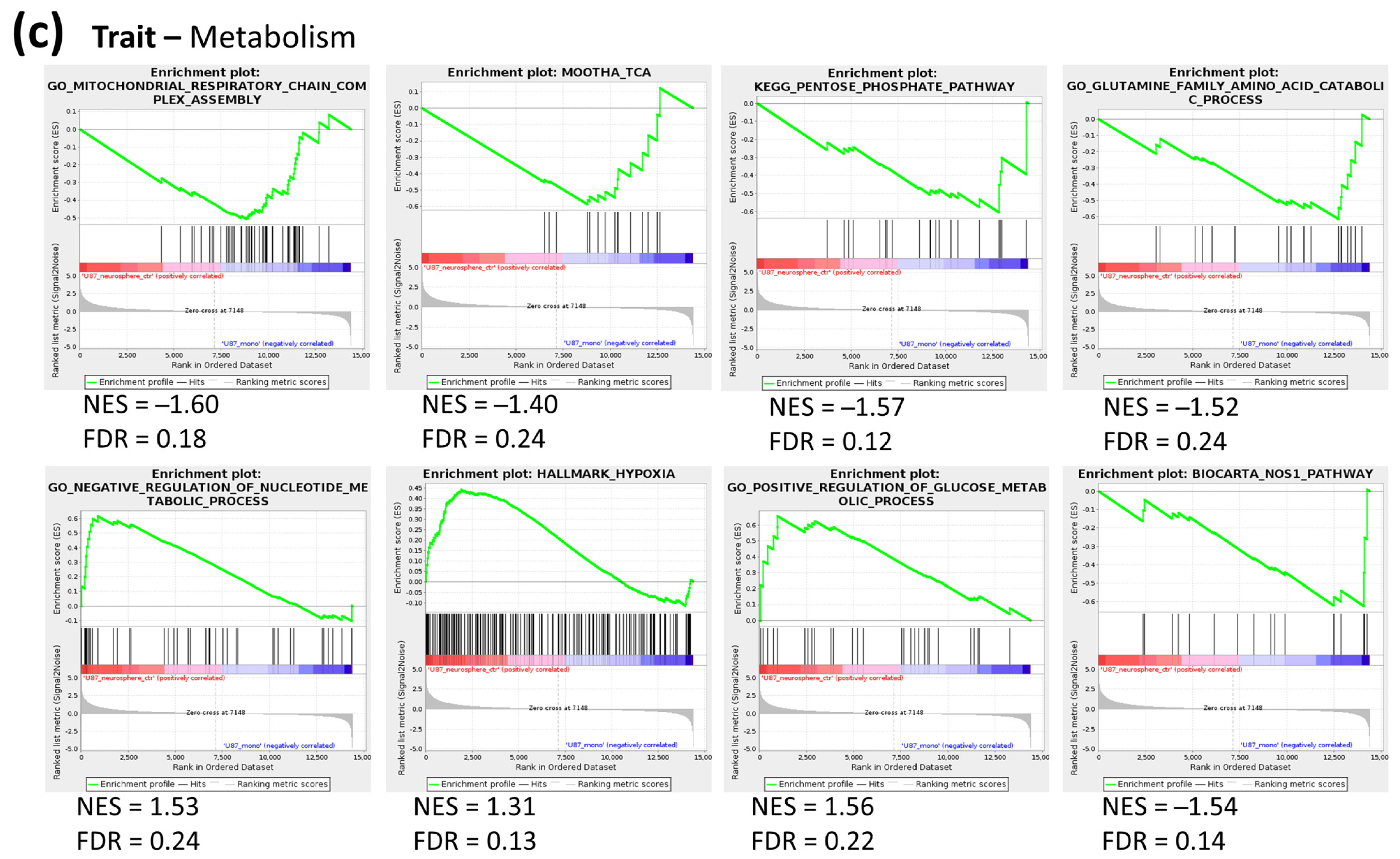 Cancers 13 01327 g002b