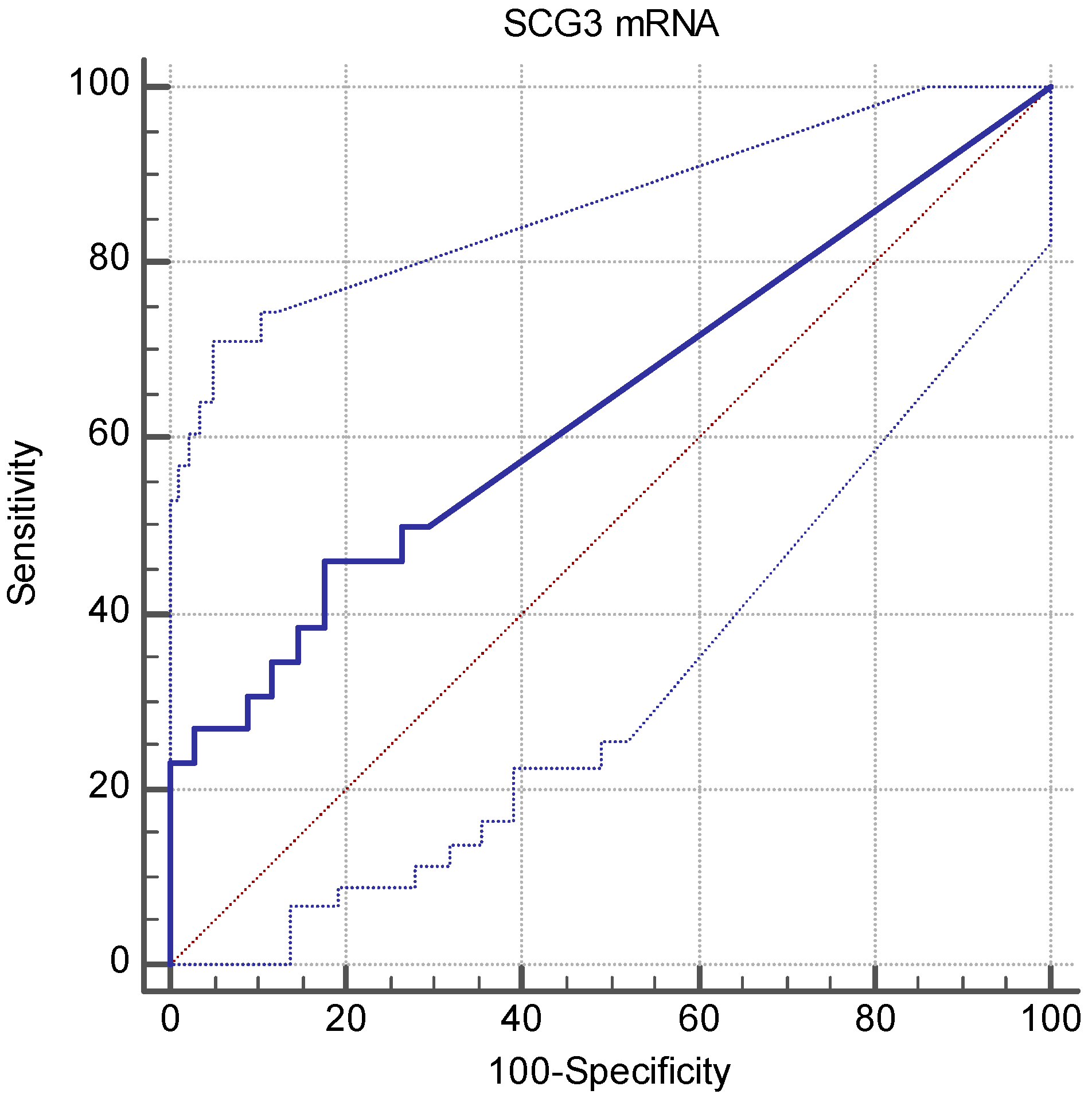 Cancers 13 01339 g001 Cancers 13 01339 g001