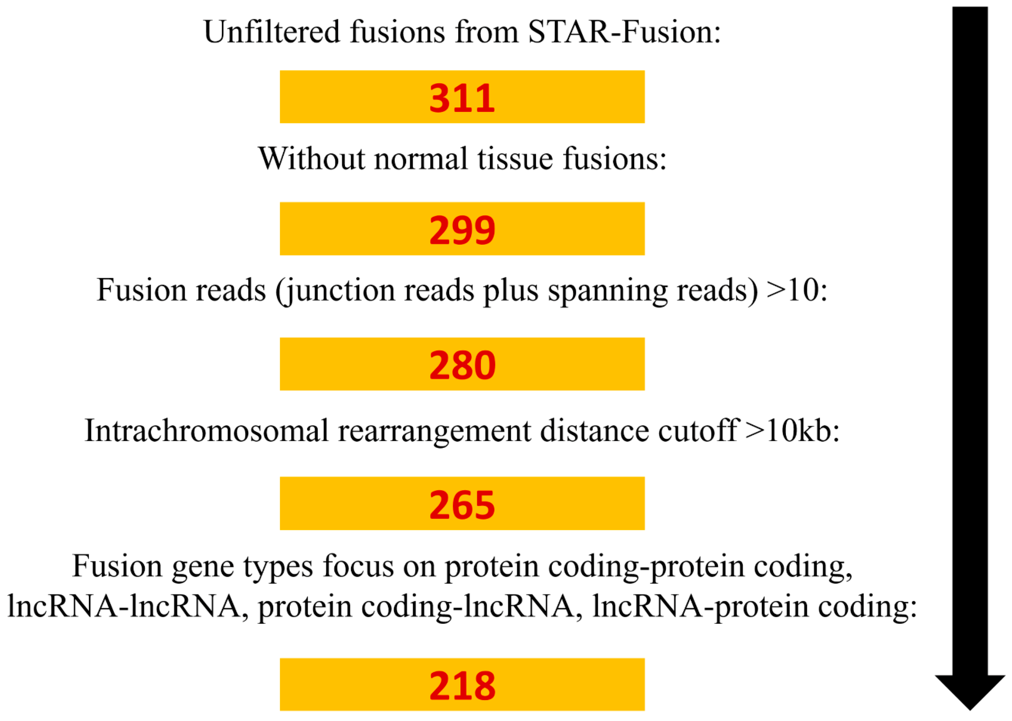 Identification of de novo EP300 and PLAU variants in a patient