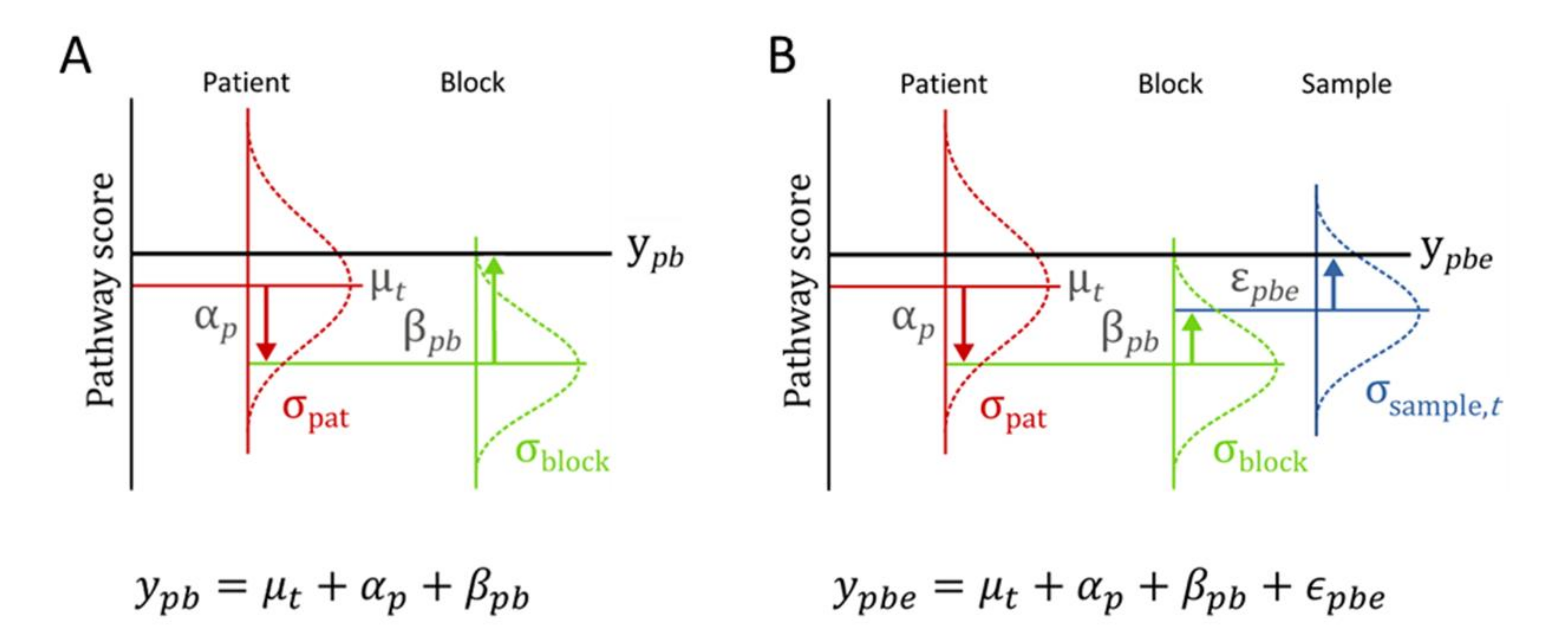 Cancers 13 01345 g002