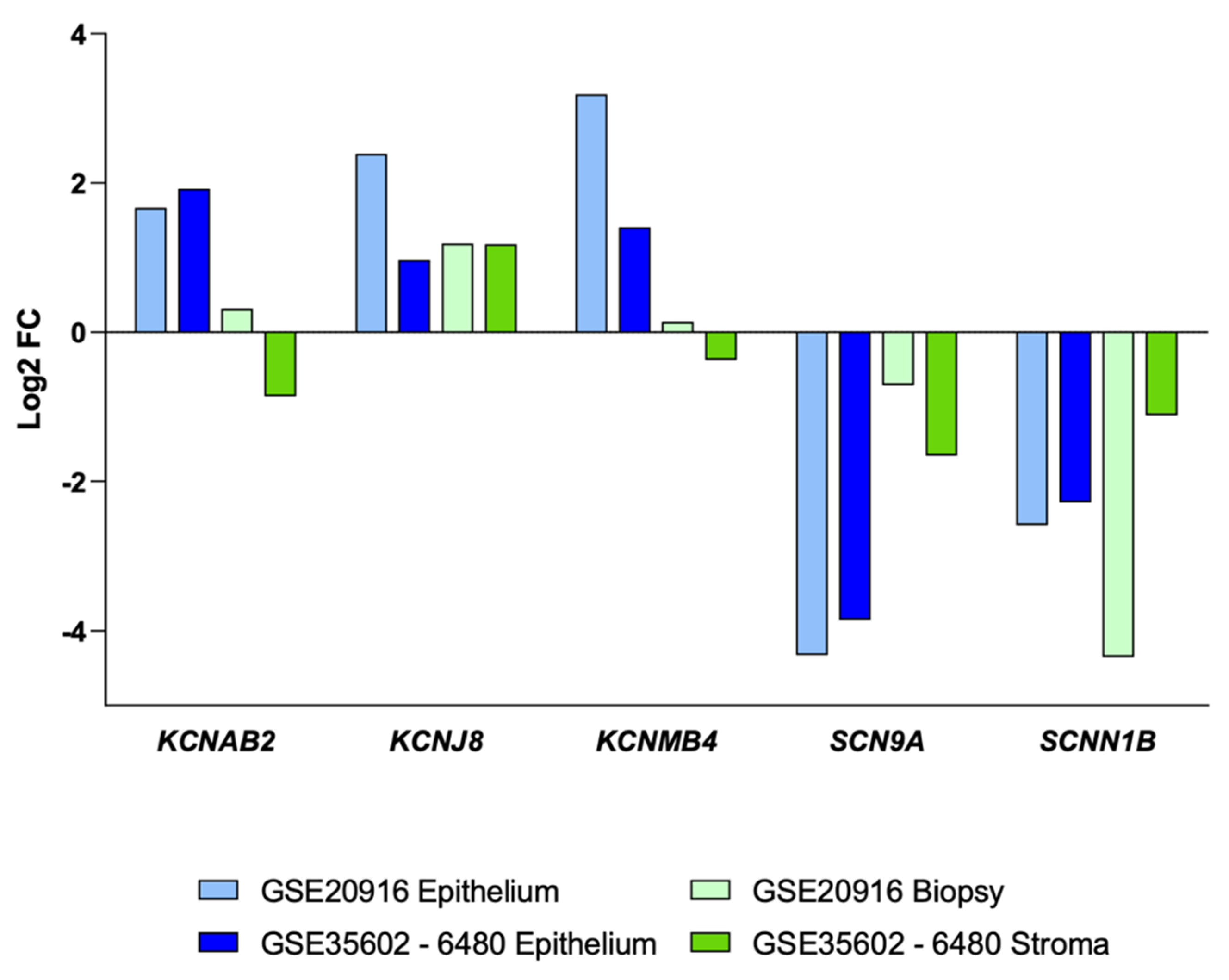 Cancers 13 01350 g007