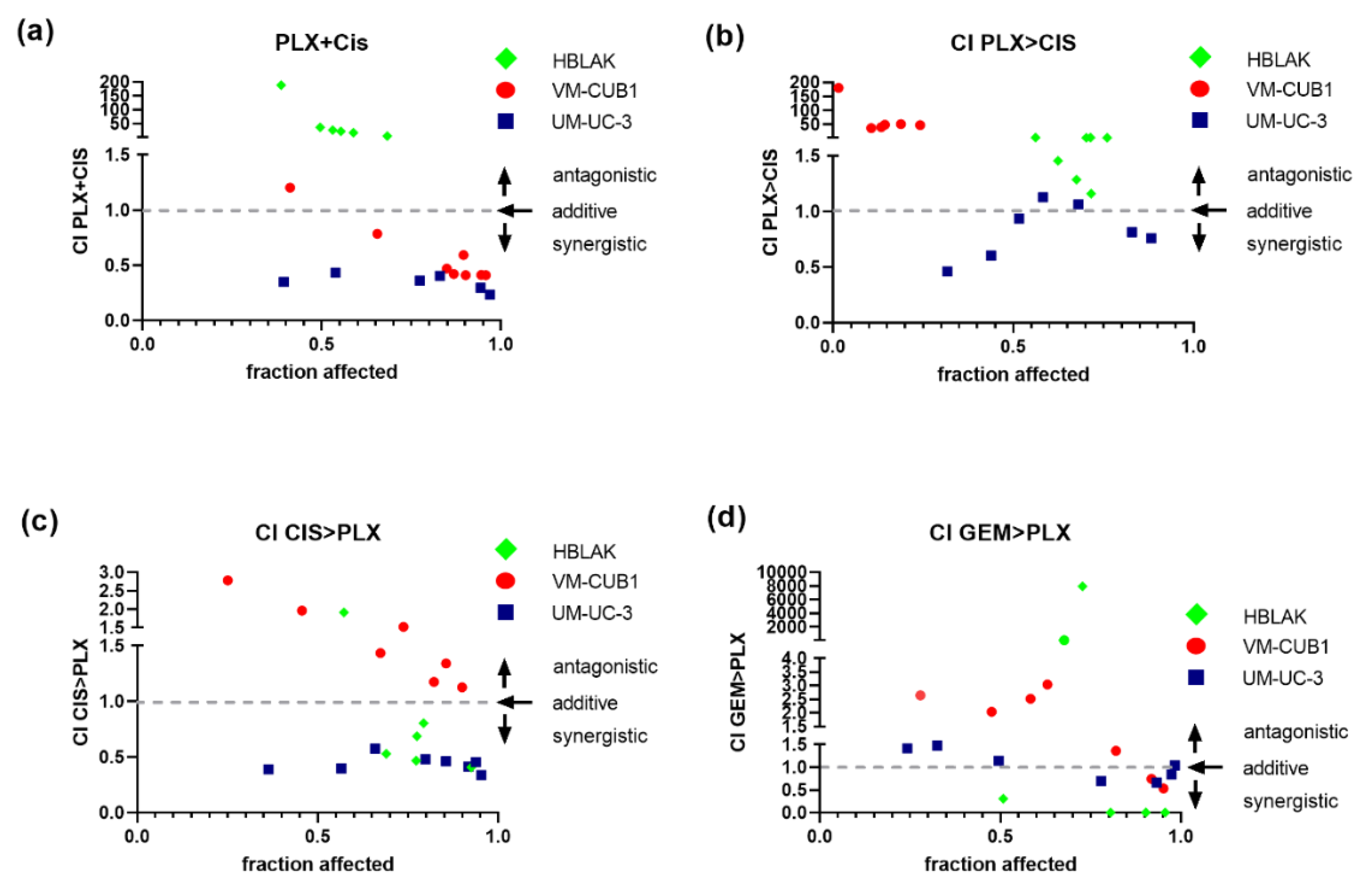 Cancers 13 01376 g005 Cancers 13 01376 g005