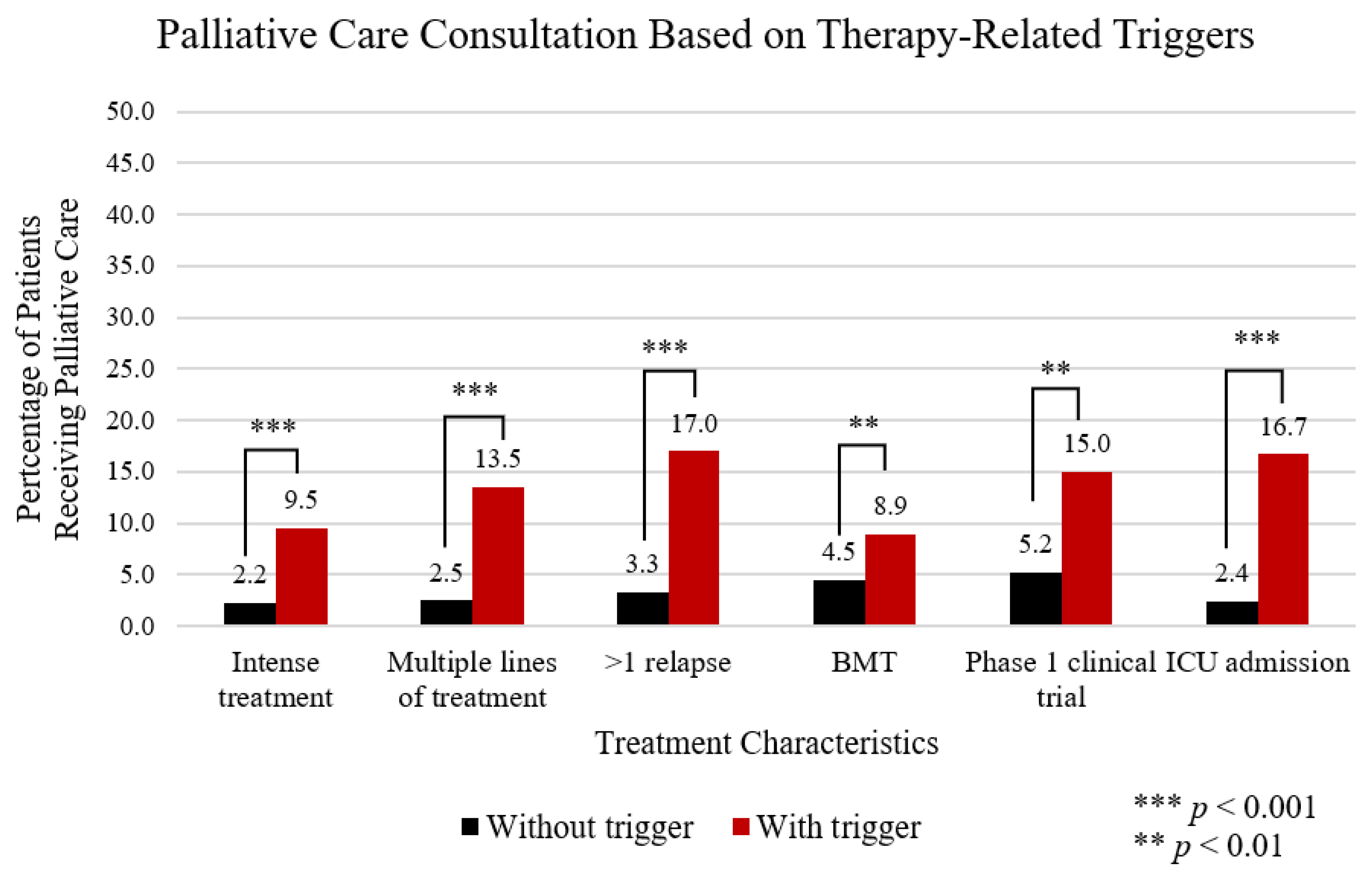 Cancers 13 01419 g001 Cancers 13 01419 g001