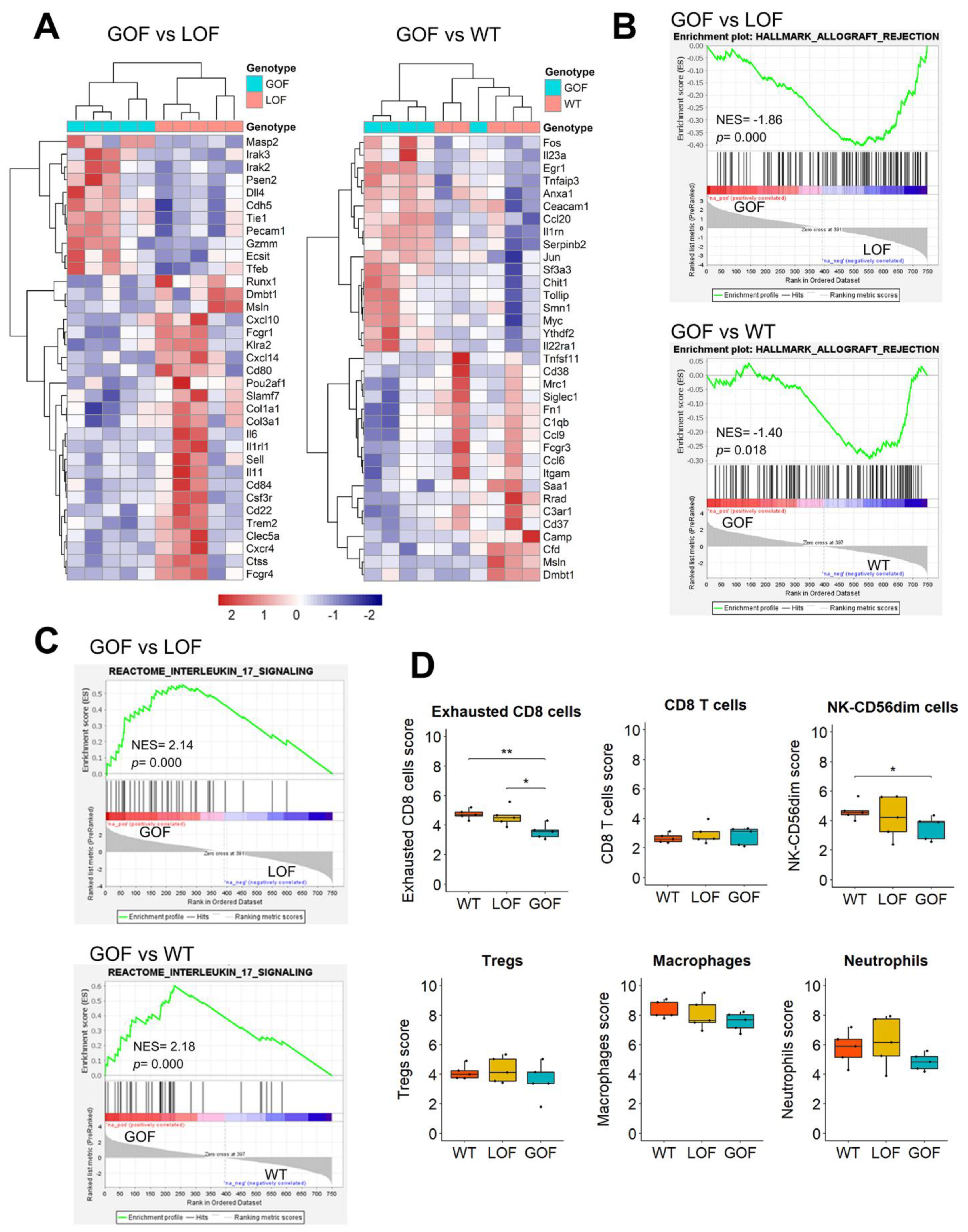 Cancers 13 01471 g006