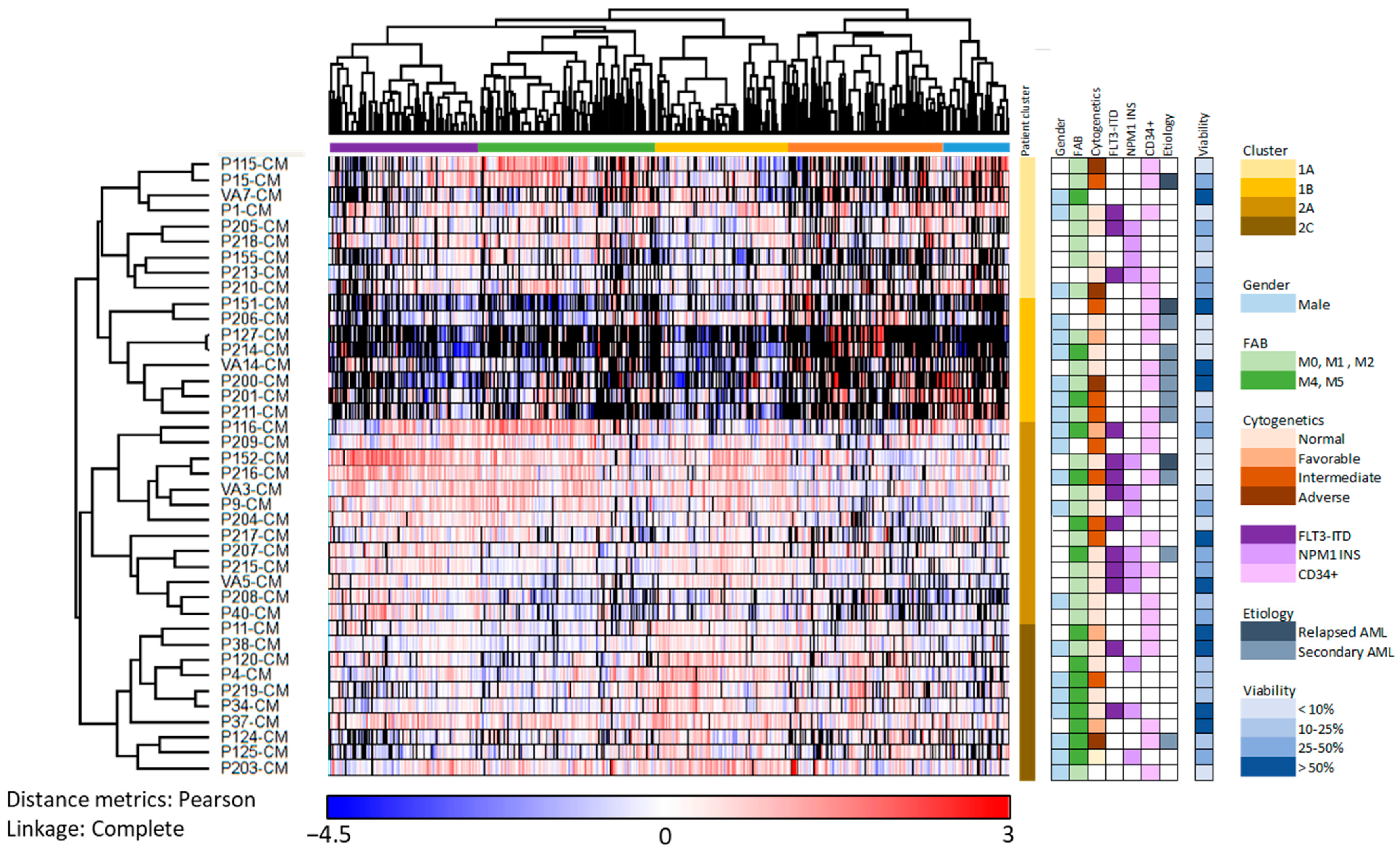 Cancers 13 01509 g004 Cancers 13 01509 g004