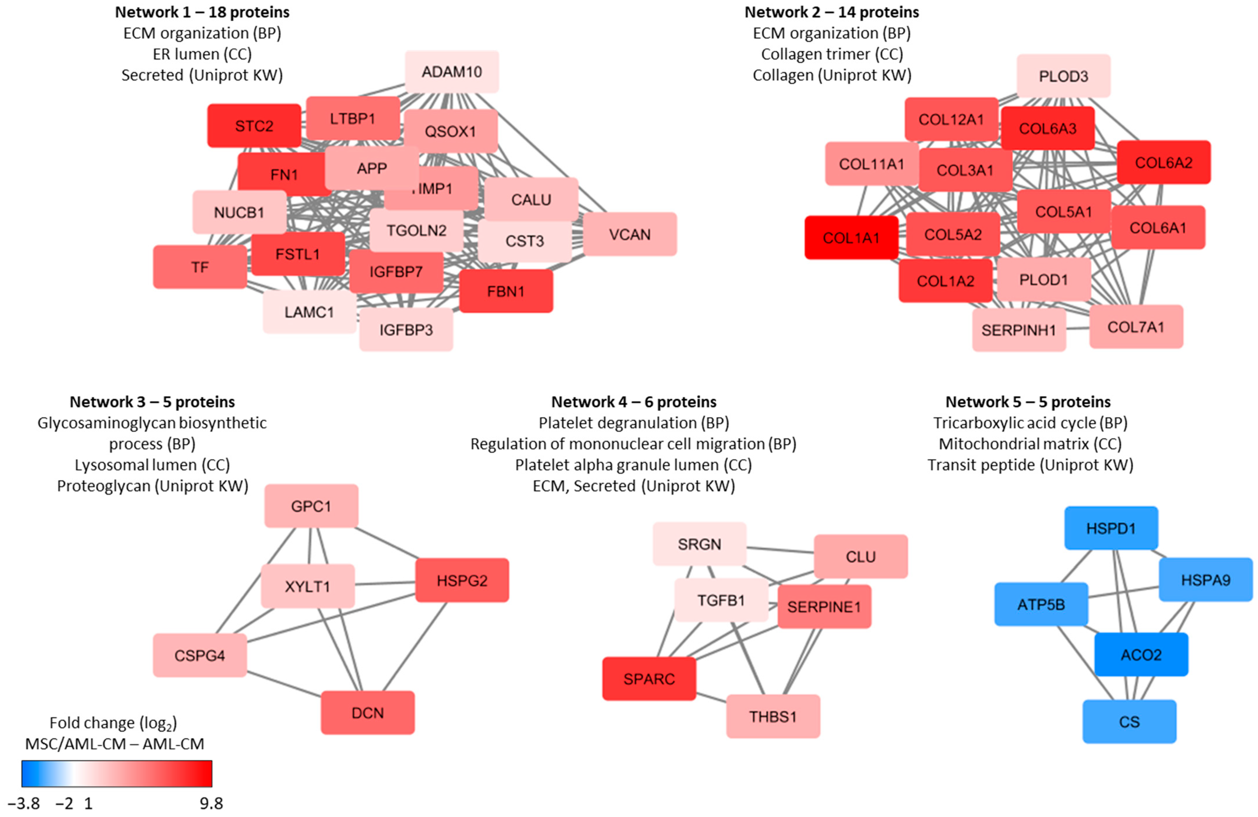 Cancers 13 01509 g007 Cancers 13 01509 g007