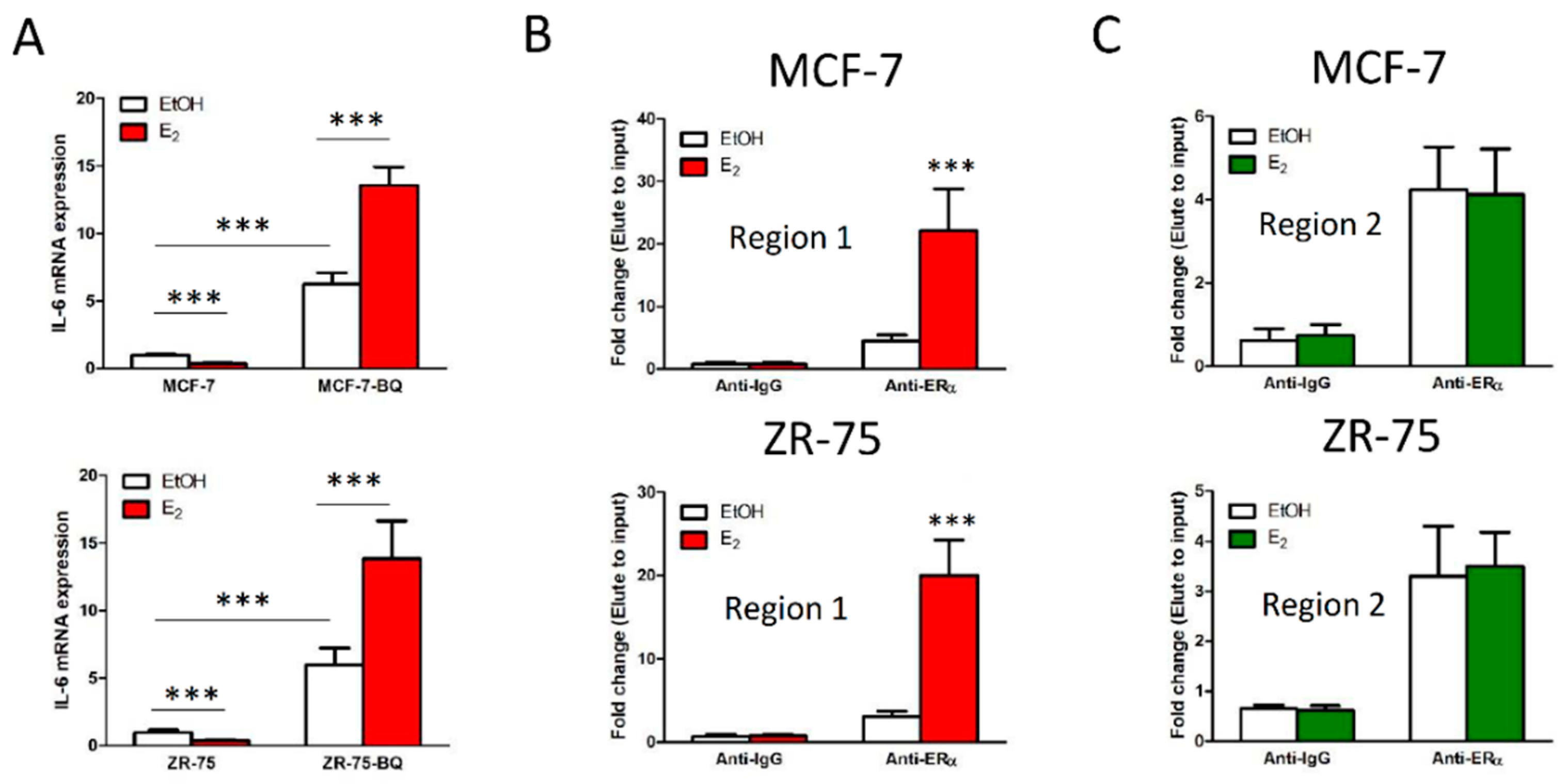 Cancers 13 01511 g003a