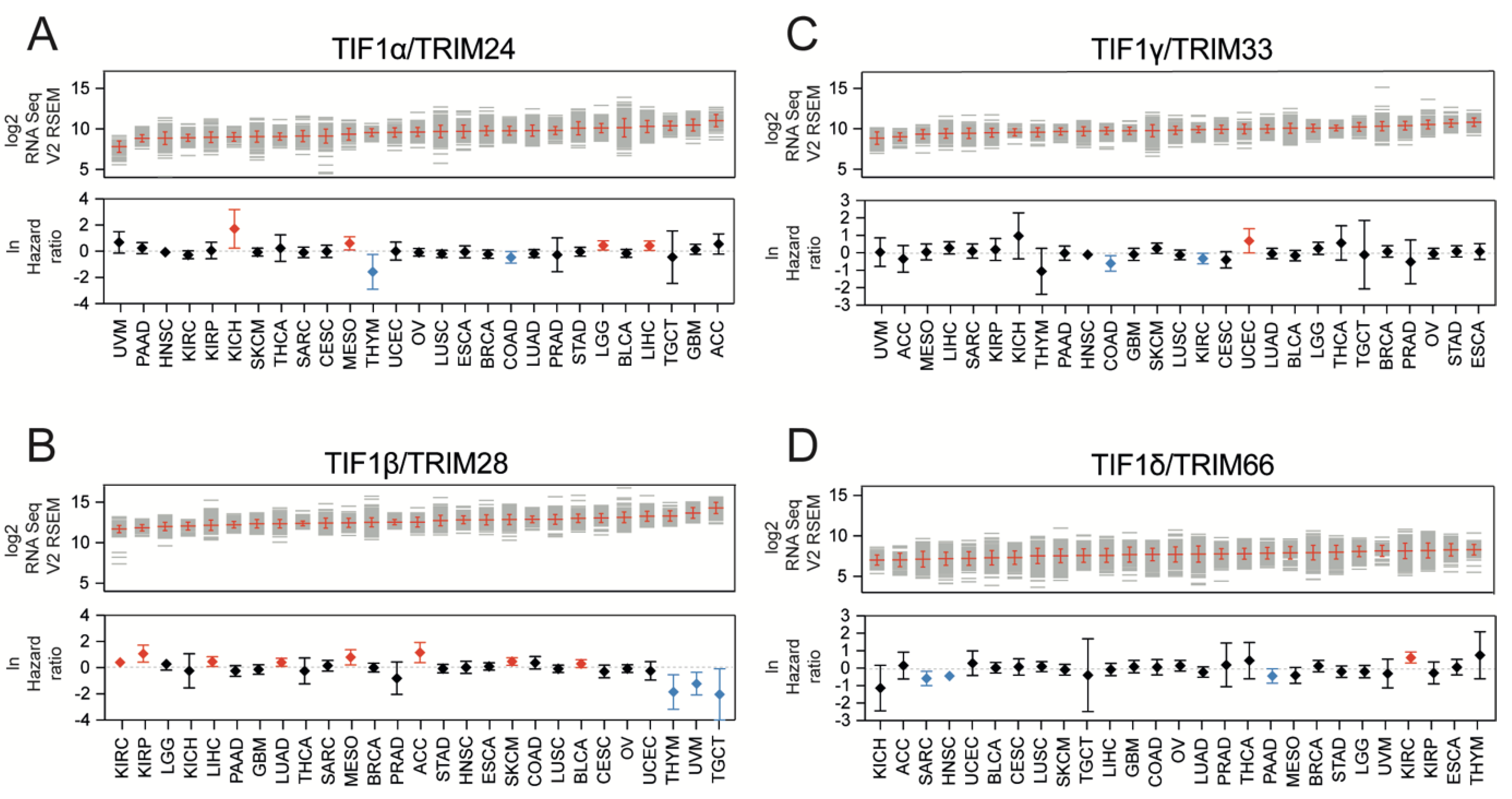Cancers 13 01528 g001 Cancers 13 01528 g001
