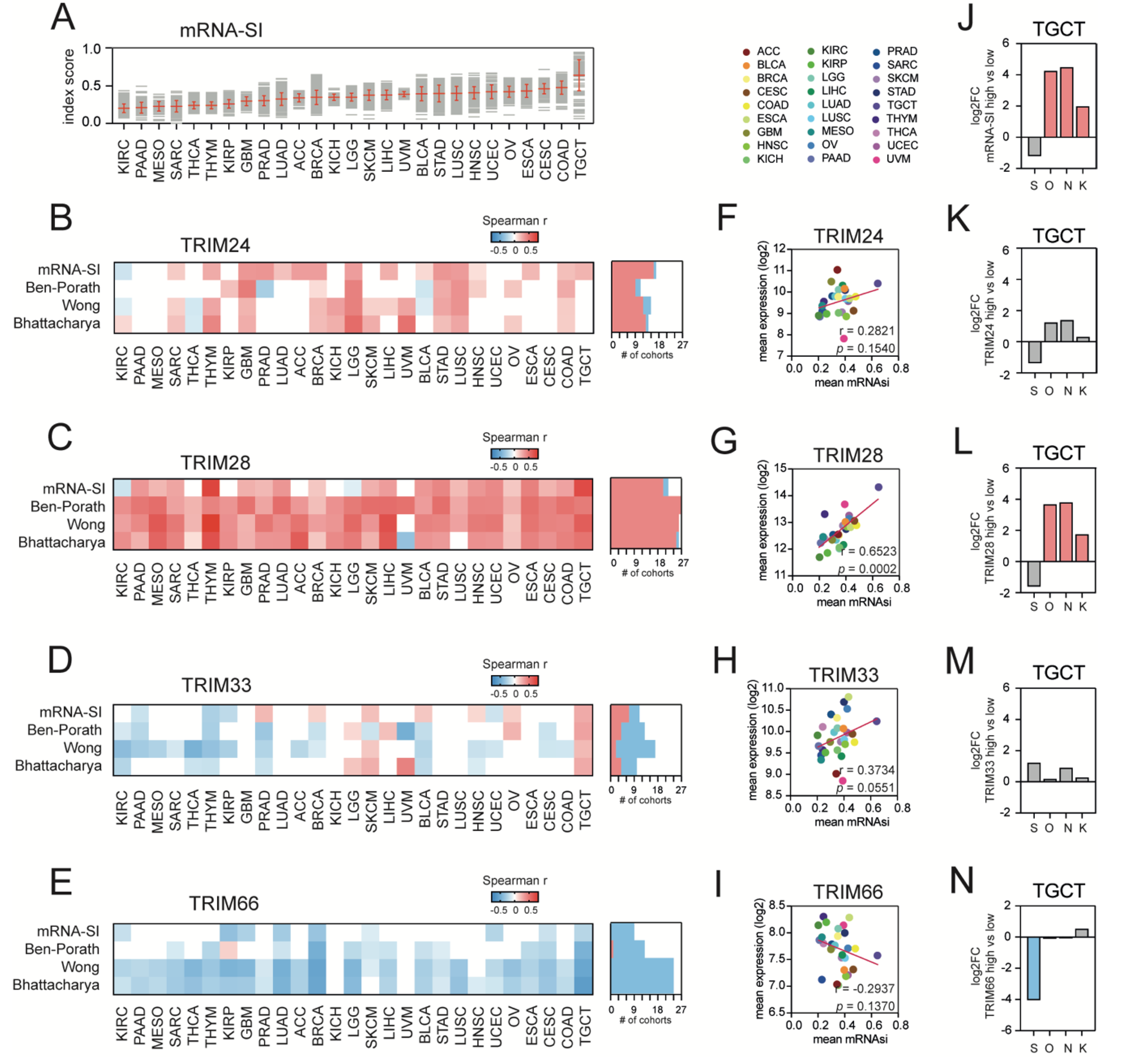 Cancers 13 01528 g002 Cancers 13 01528 g002