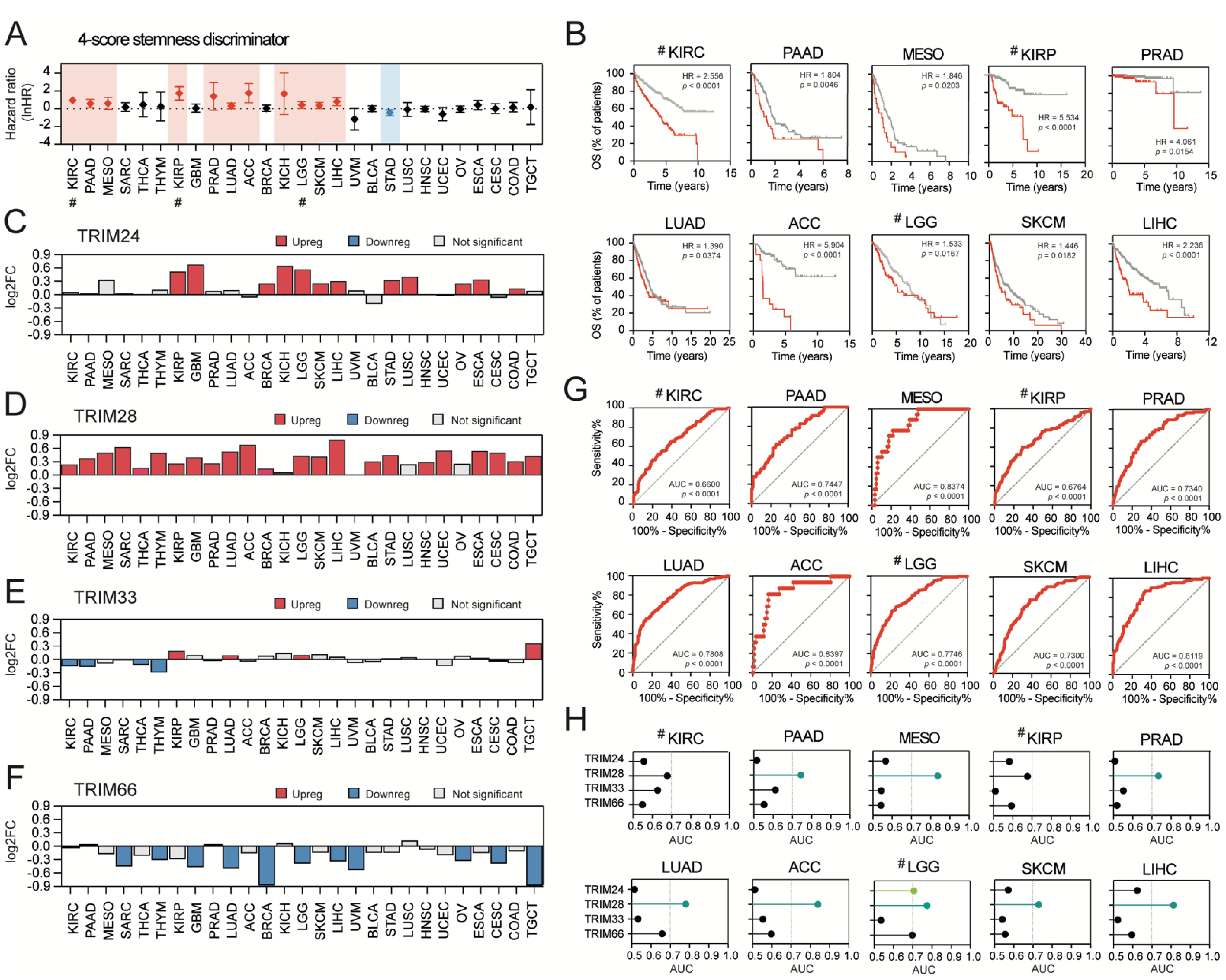Cancers 13 01528 g006 Cancers 13 01528 g006