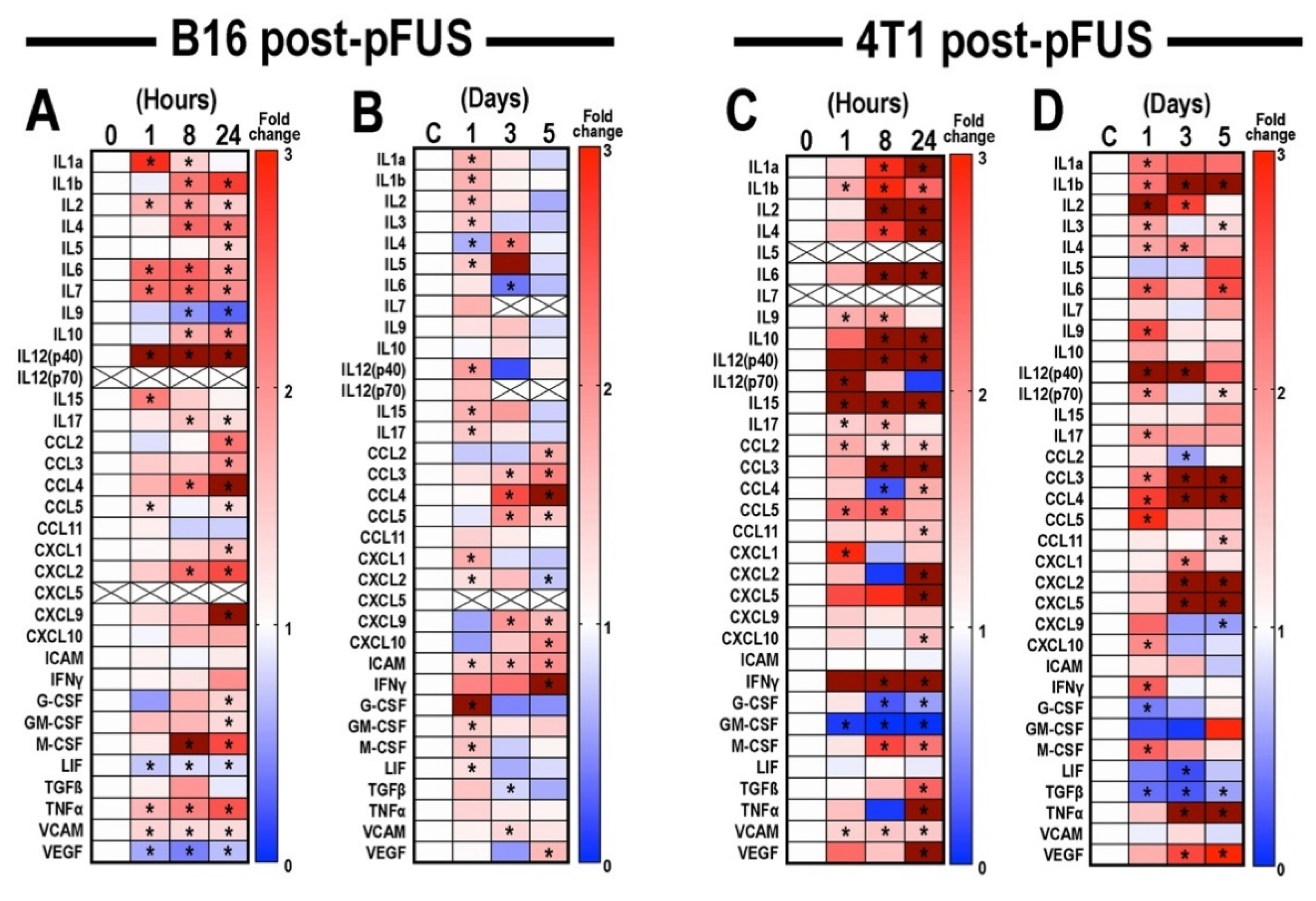 Cancers 13 01546 g002