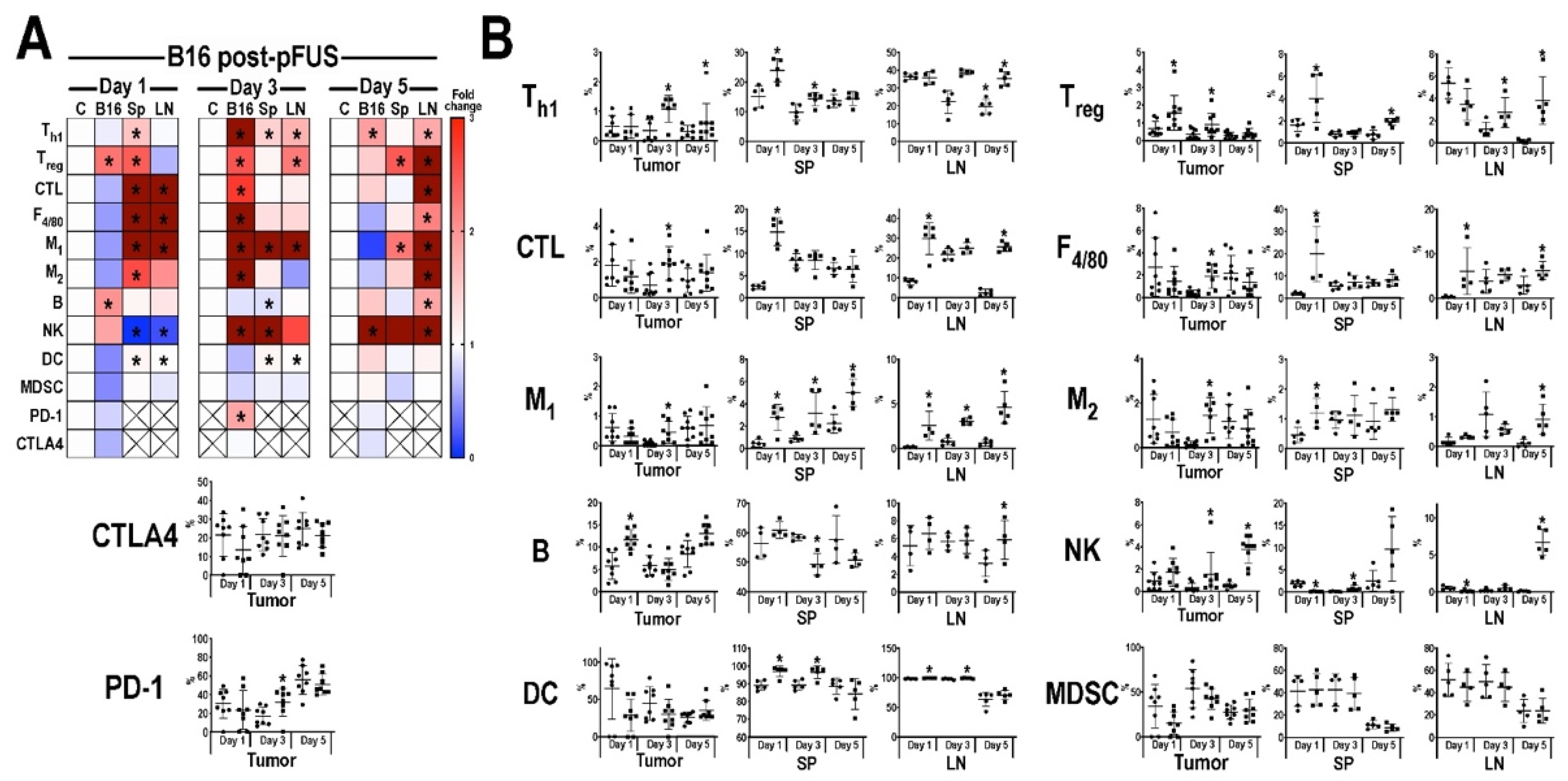 Cancers 13 01546 g003