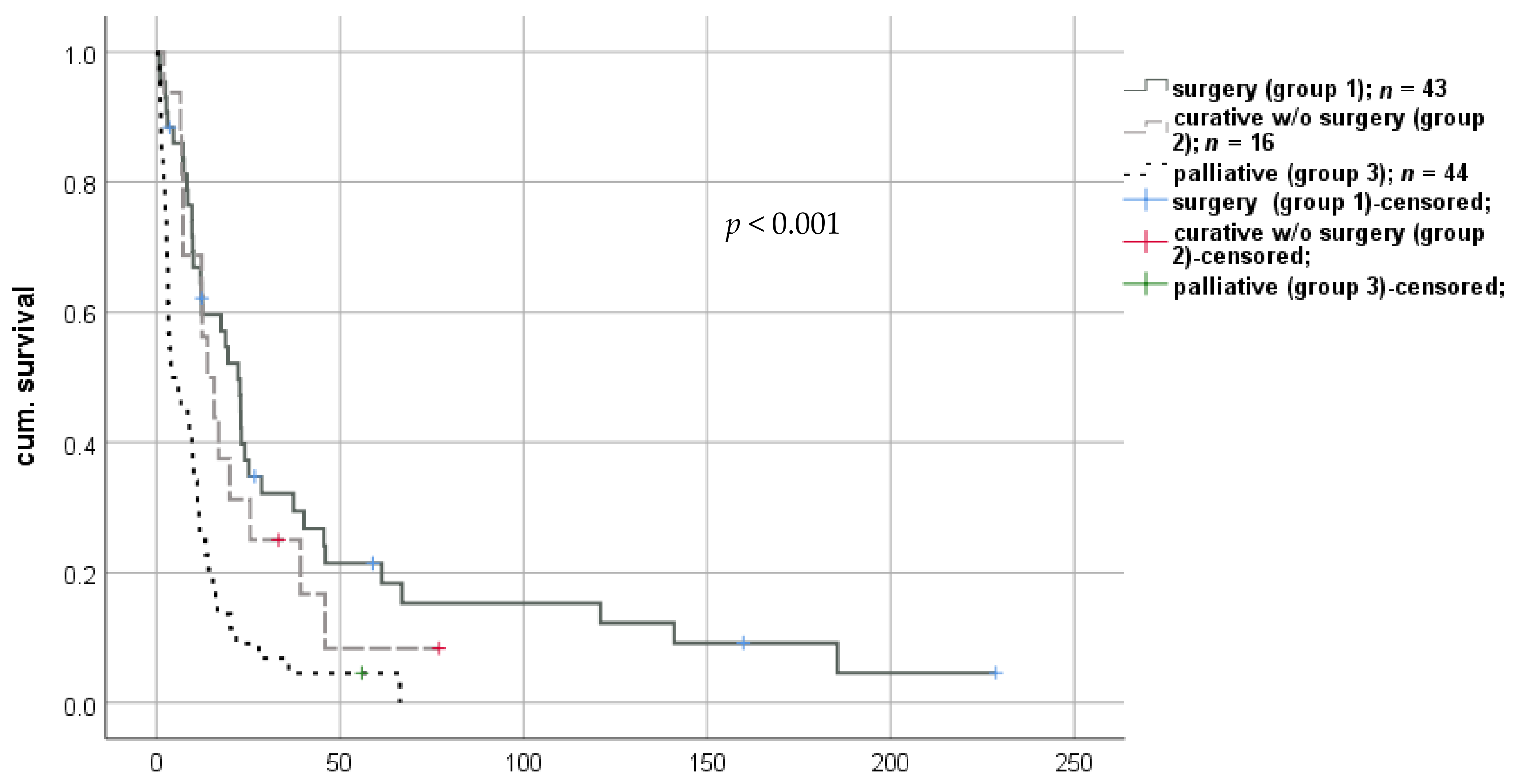 Cancers 13 01617 g003 Cancers 13 01617 g003