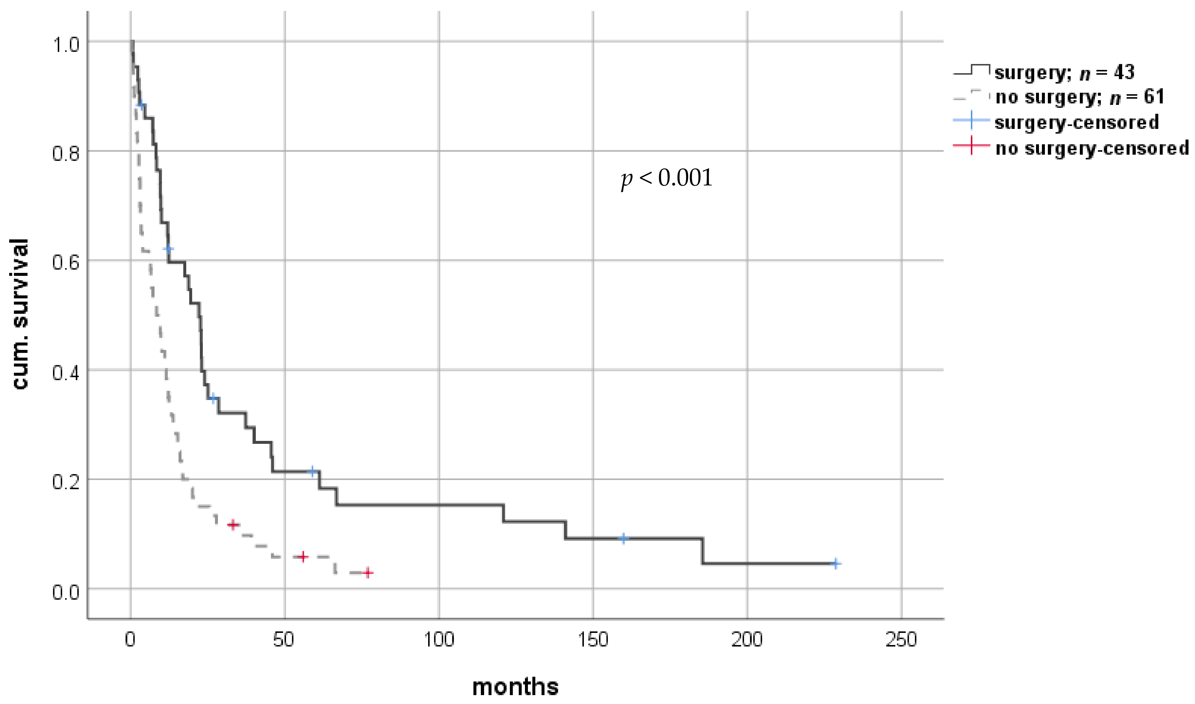 Cancers 13 01617 g004 Cancers 13 01617 g004