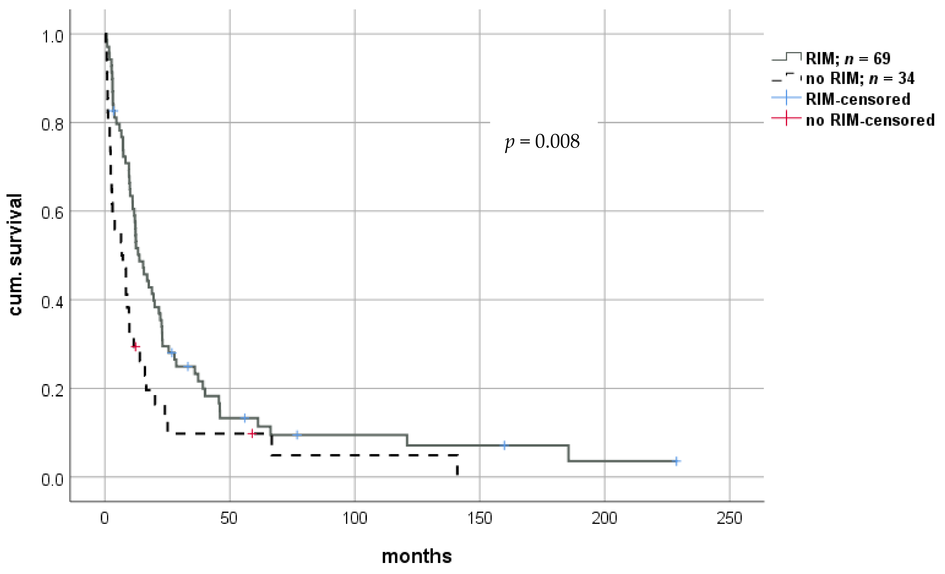 Cancers 13 01617 g005 Cancers 13 01617 g005
