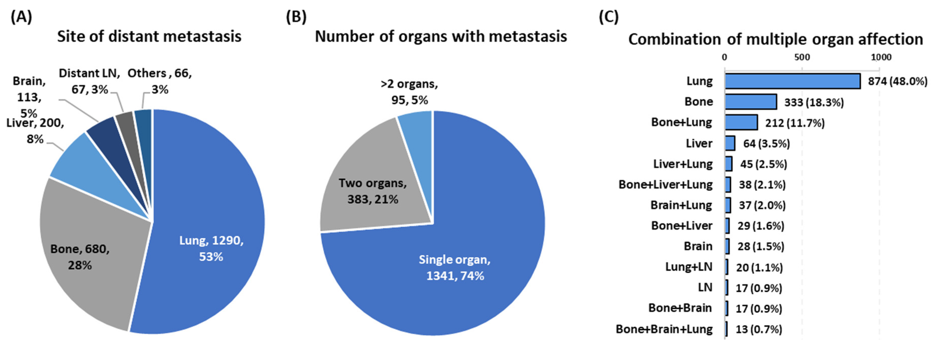 Cancers 13 01625 g001 Cancers 13 01625 g001