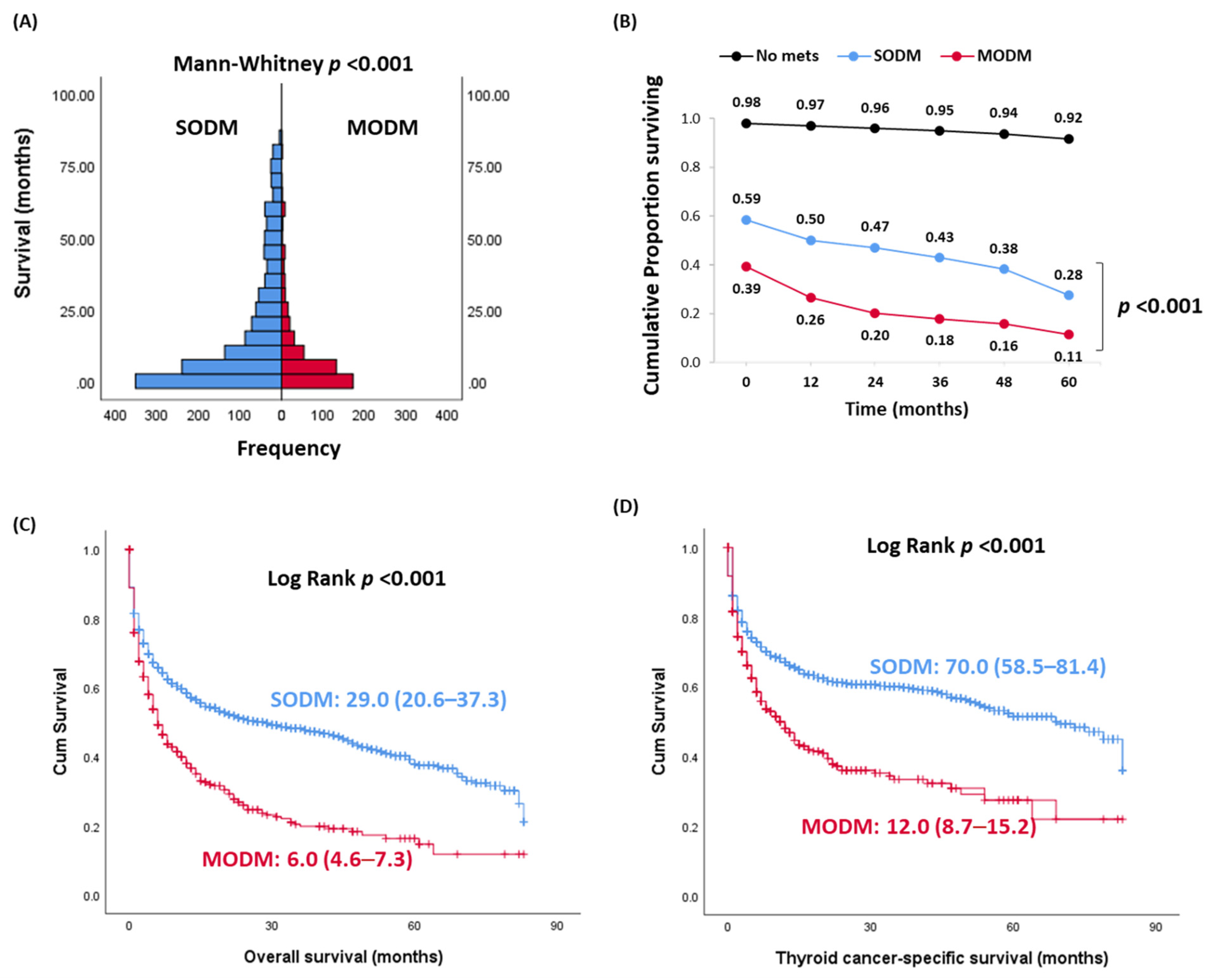 Cancers 13 01625 g002 Cancers 13 01625 g002