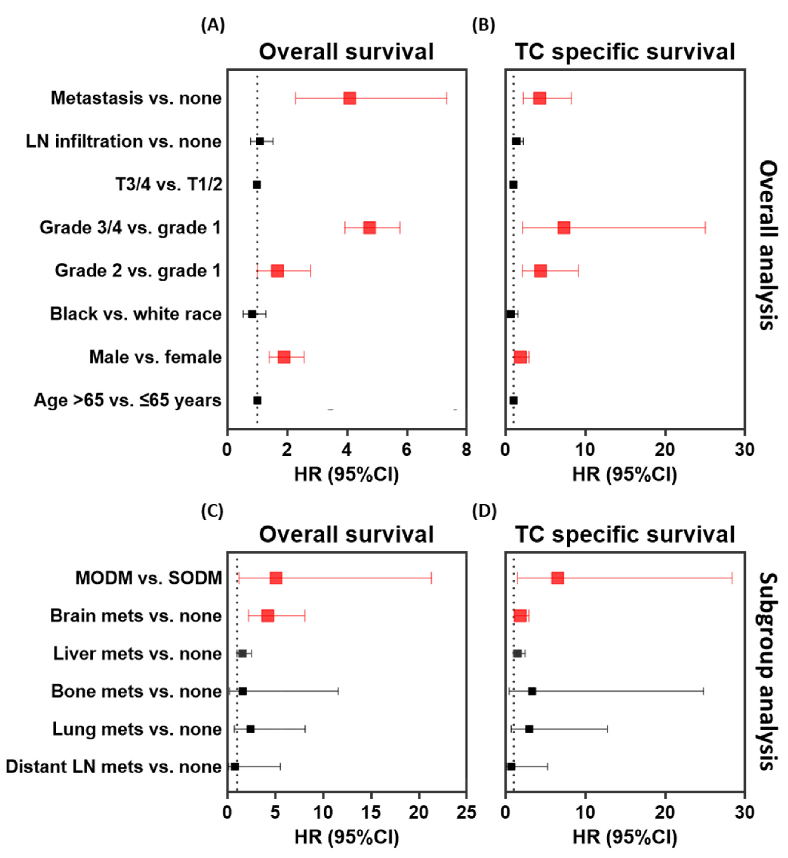 Cancers 13 01625 g004 Cancers 13 01625 g004