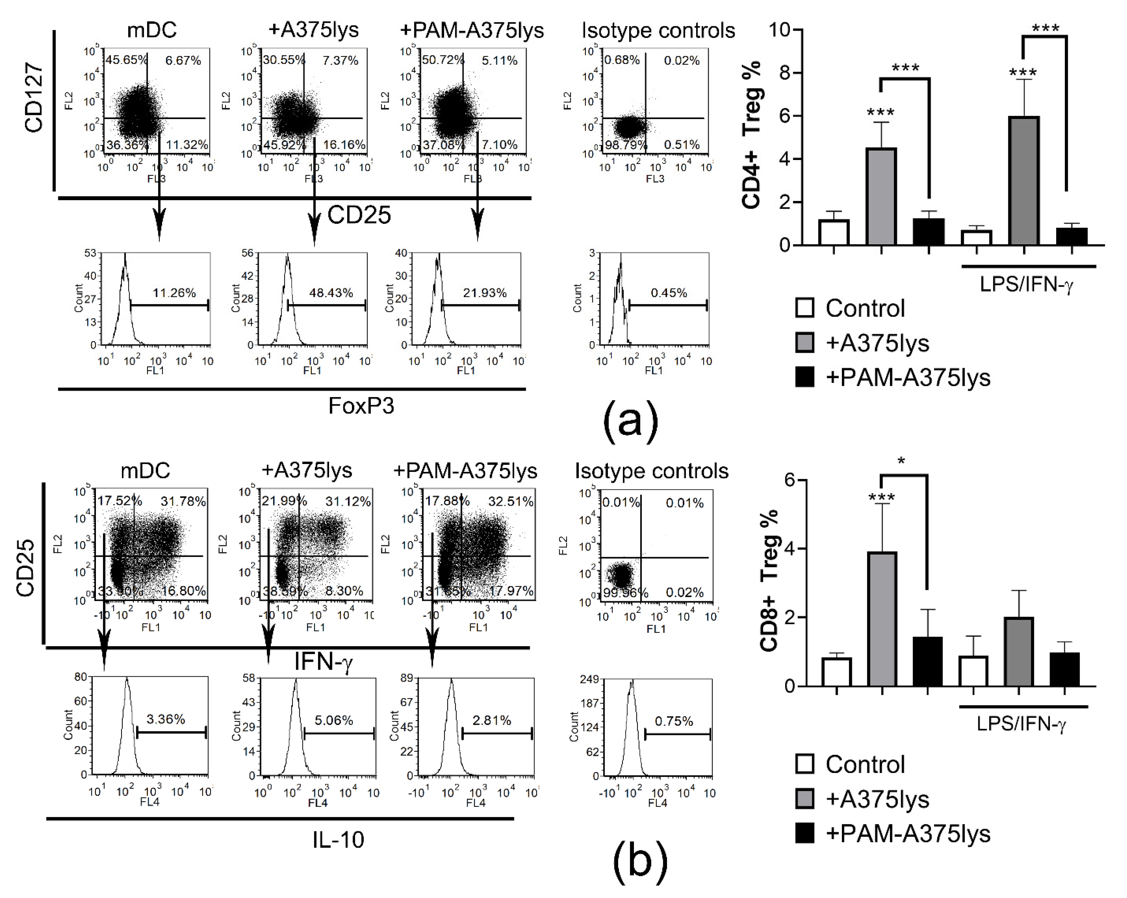 Cancers 13 01626 g007 Cancers 13 01626 g007