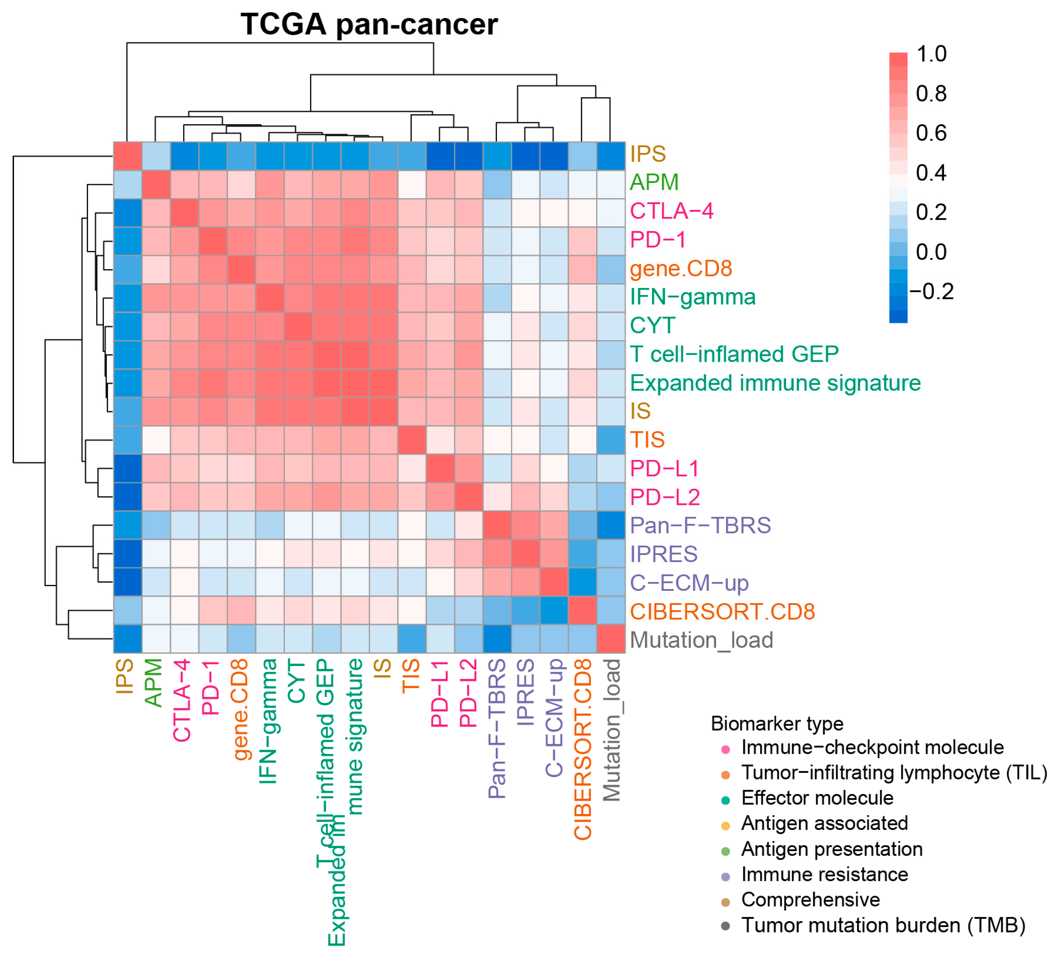 Cancers Free Full Text Systematic Assessment of Transcriptomic