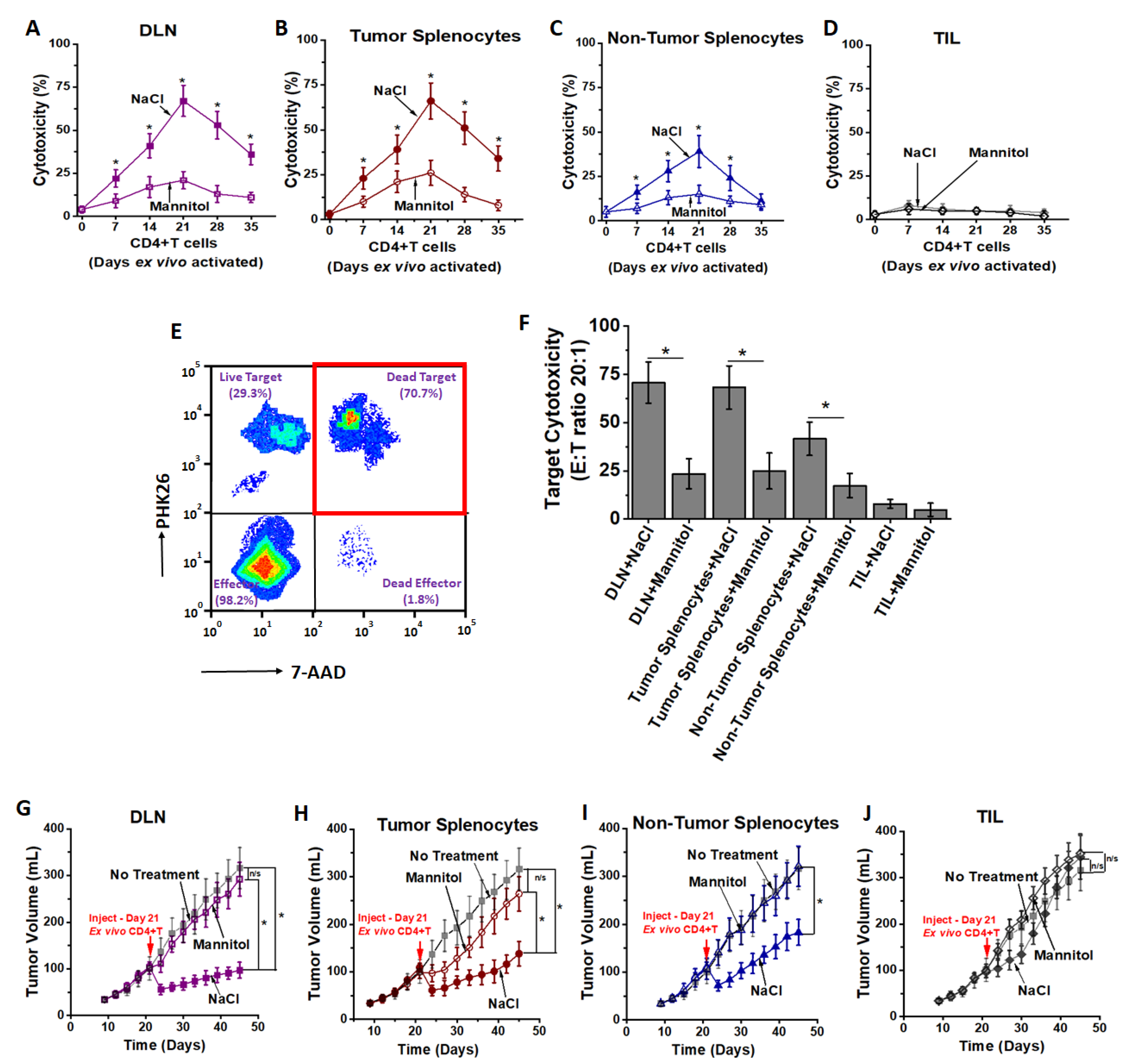 Cancers 13 01690 g005