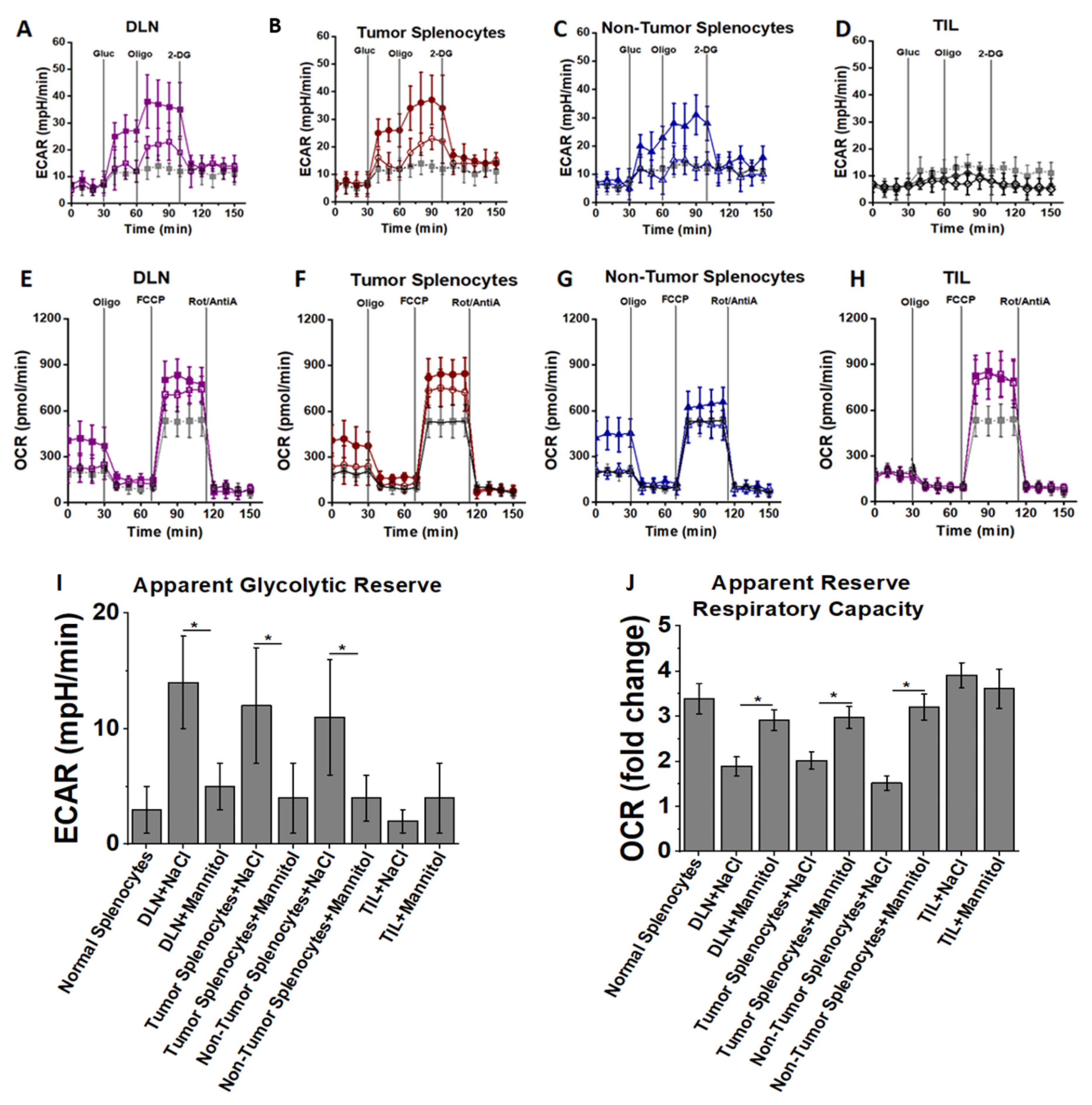 Cancers 13 01690 g006