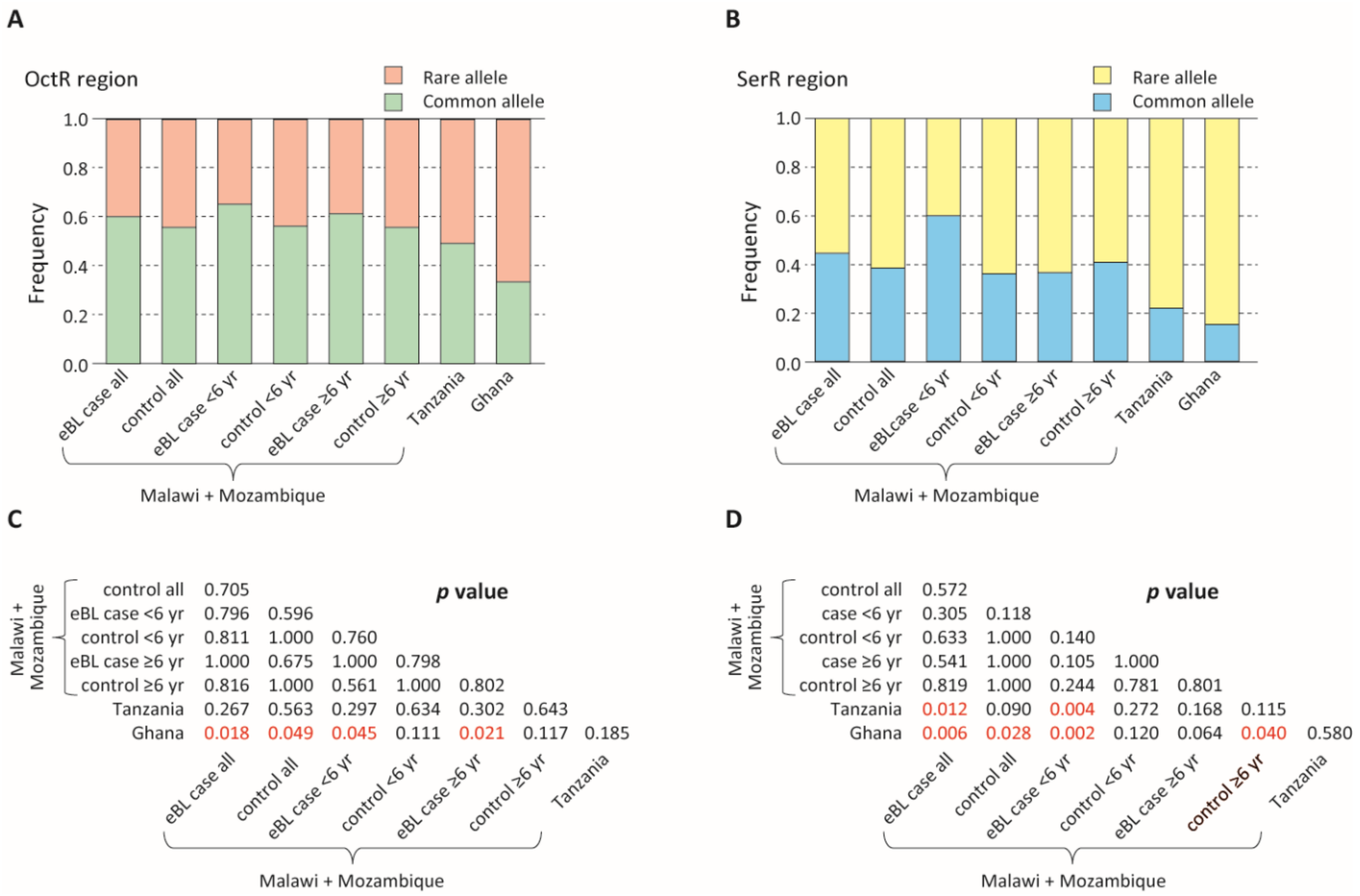 Cancers 13 01692 g002 Cancers 13 01692 g002