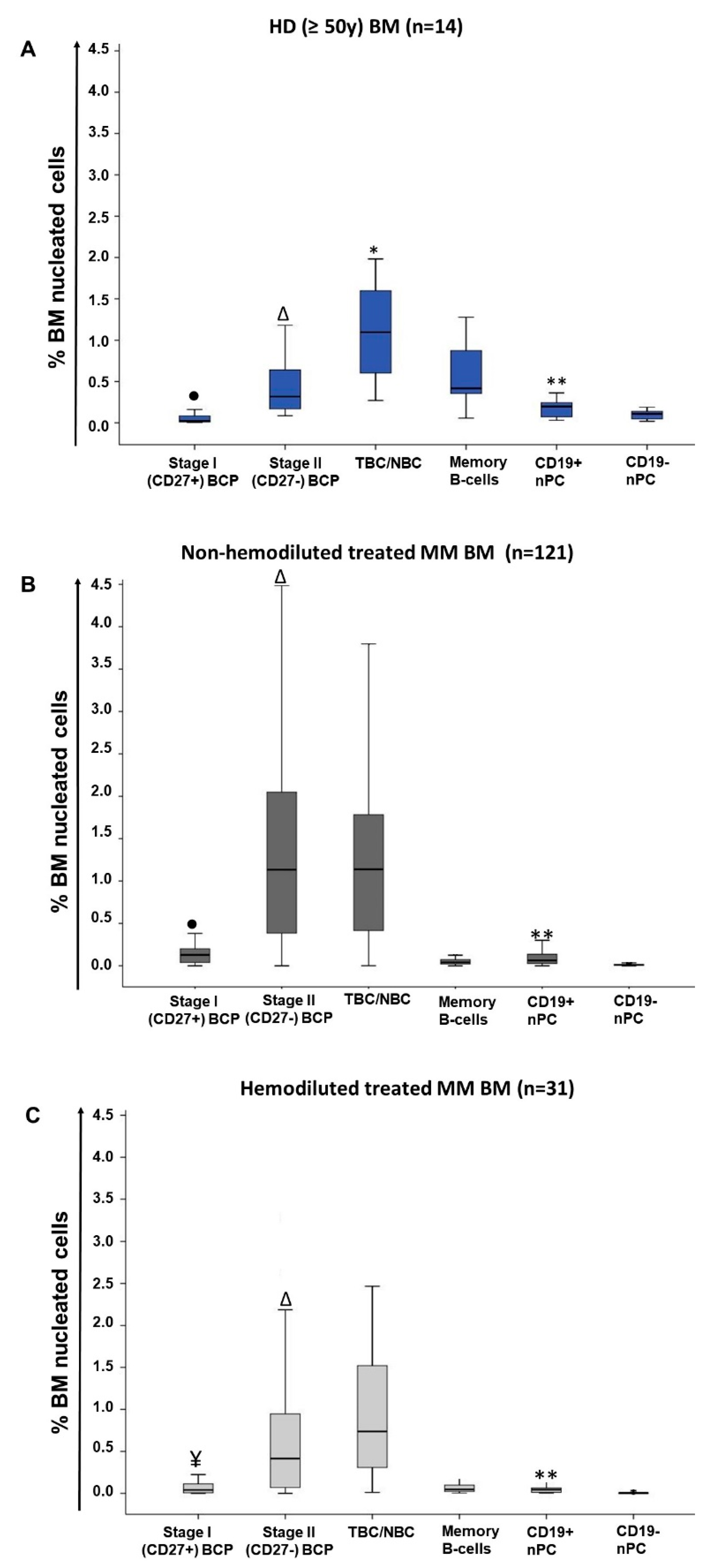 Cancers 13 01704 g001 Cancers 13 01704 g001