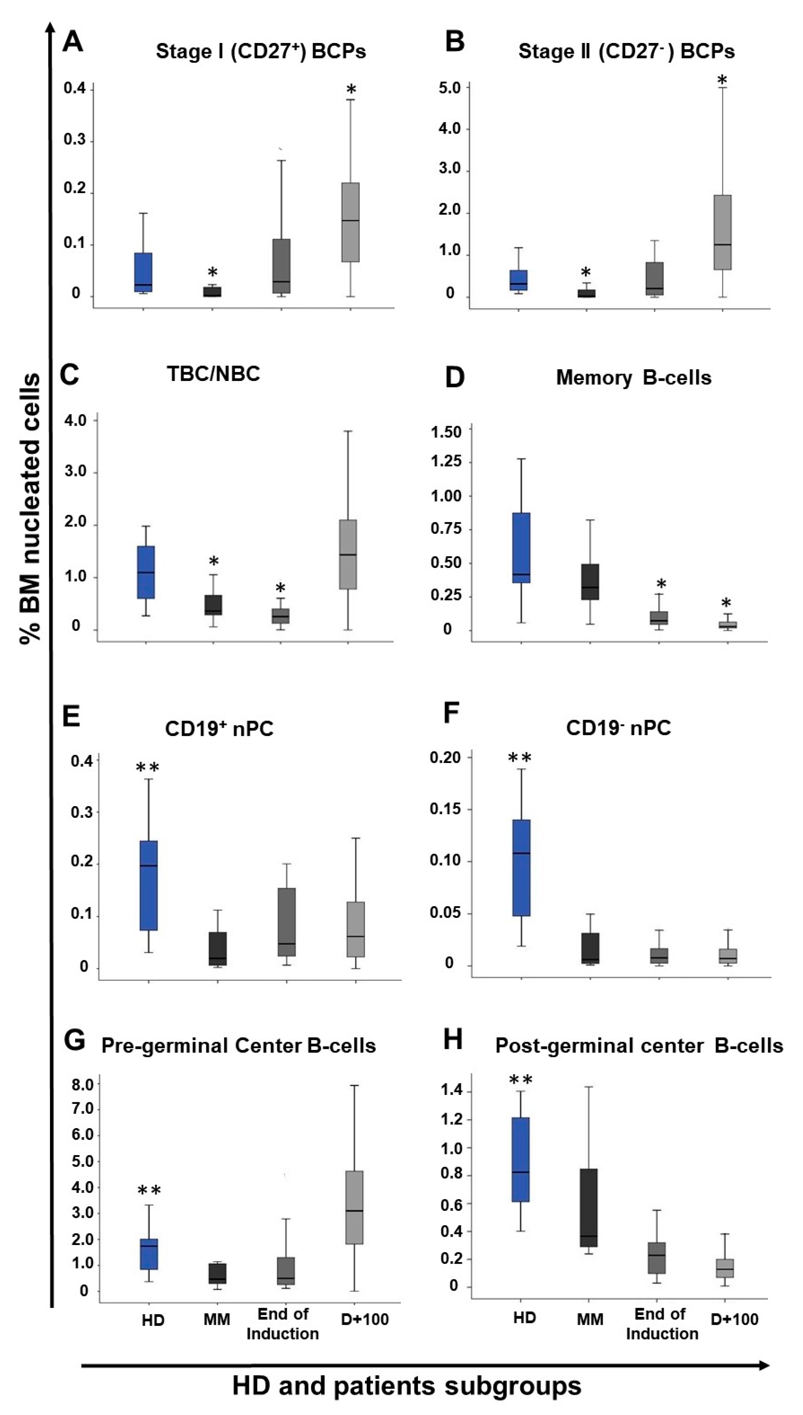 Cancers 13 01704 g002 Cancers 13 01704 g002