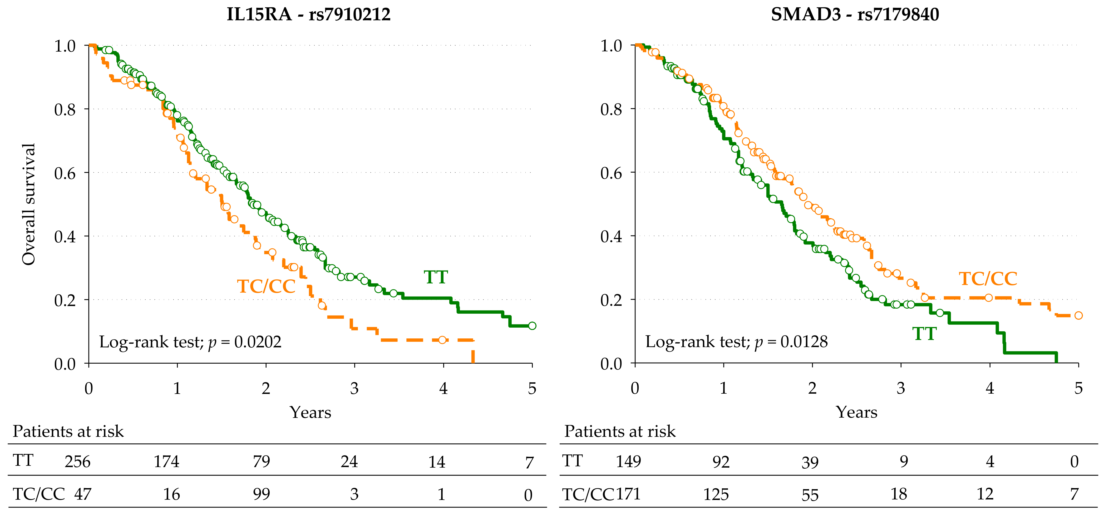 Cancers 13 01705 g002 Cancers 13 01705 g002
