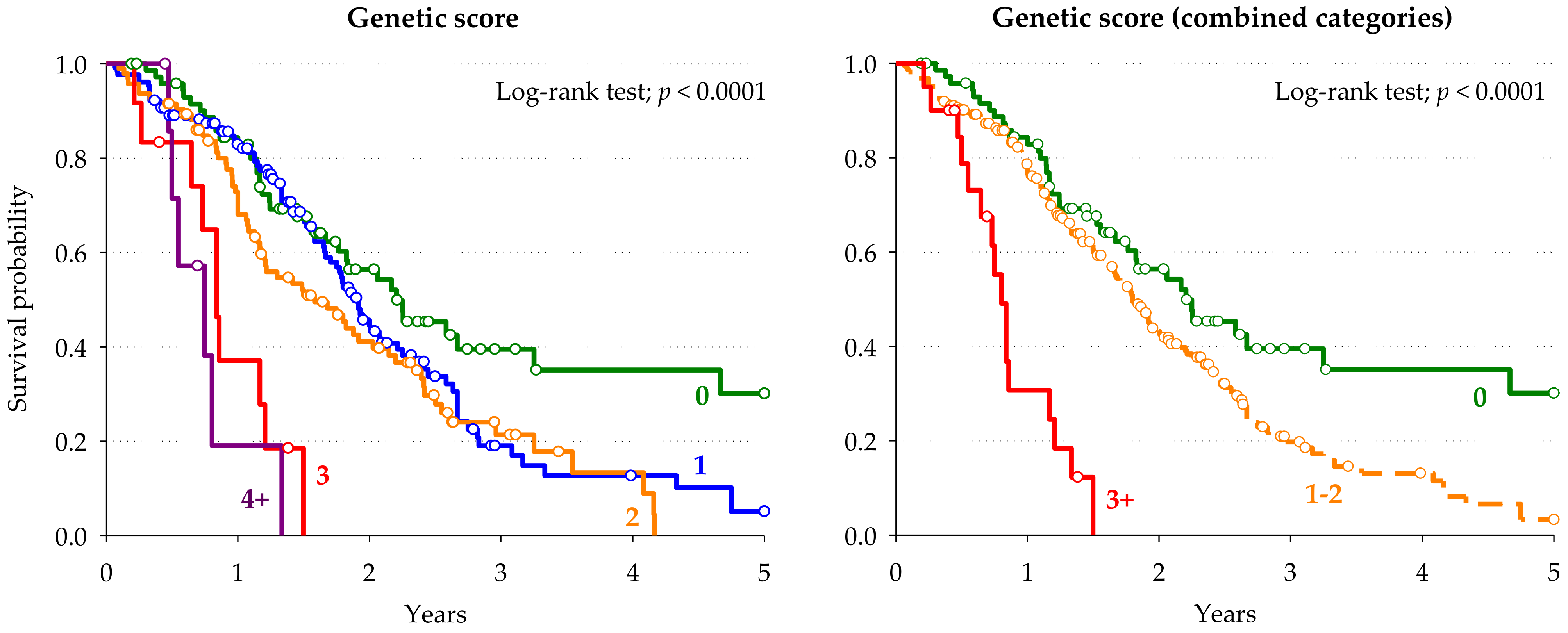 Cancers 13 01705 g004 Cancers 13 01705 g004