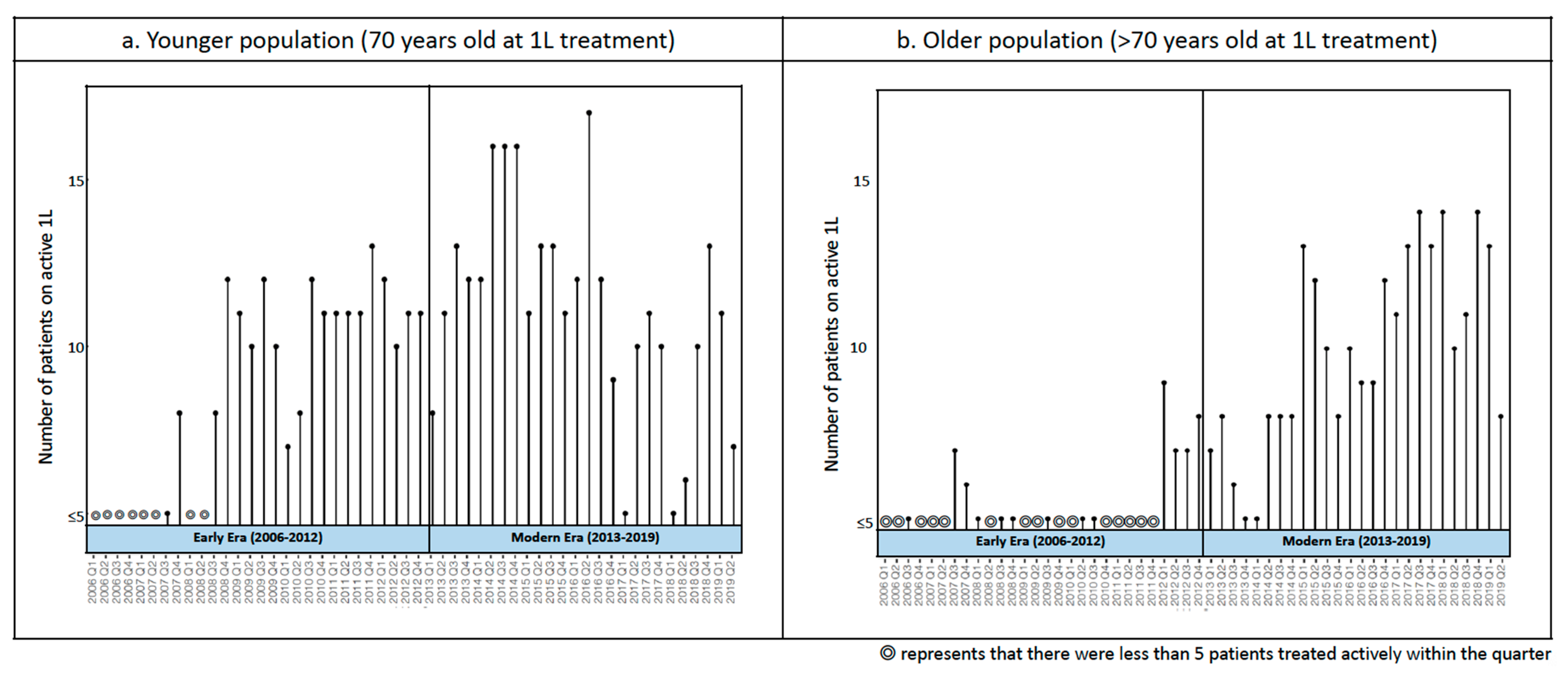 Cancers 13 01708 g0a1 Cancers 13 01708 g0a1