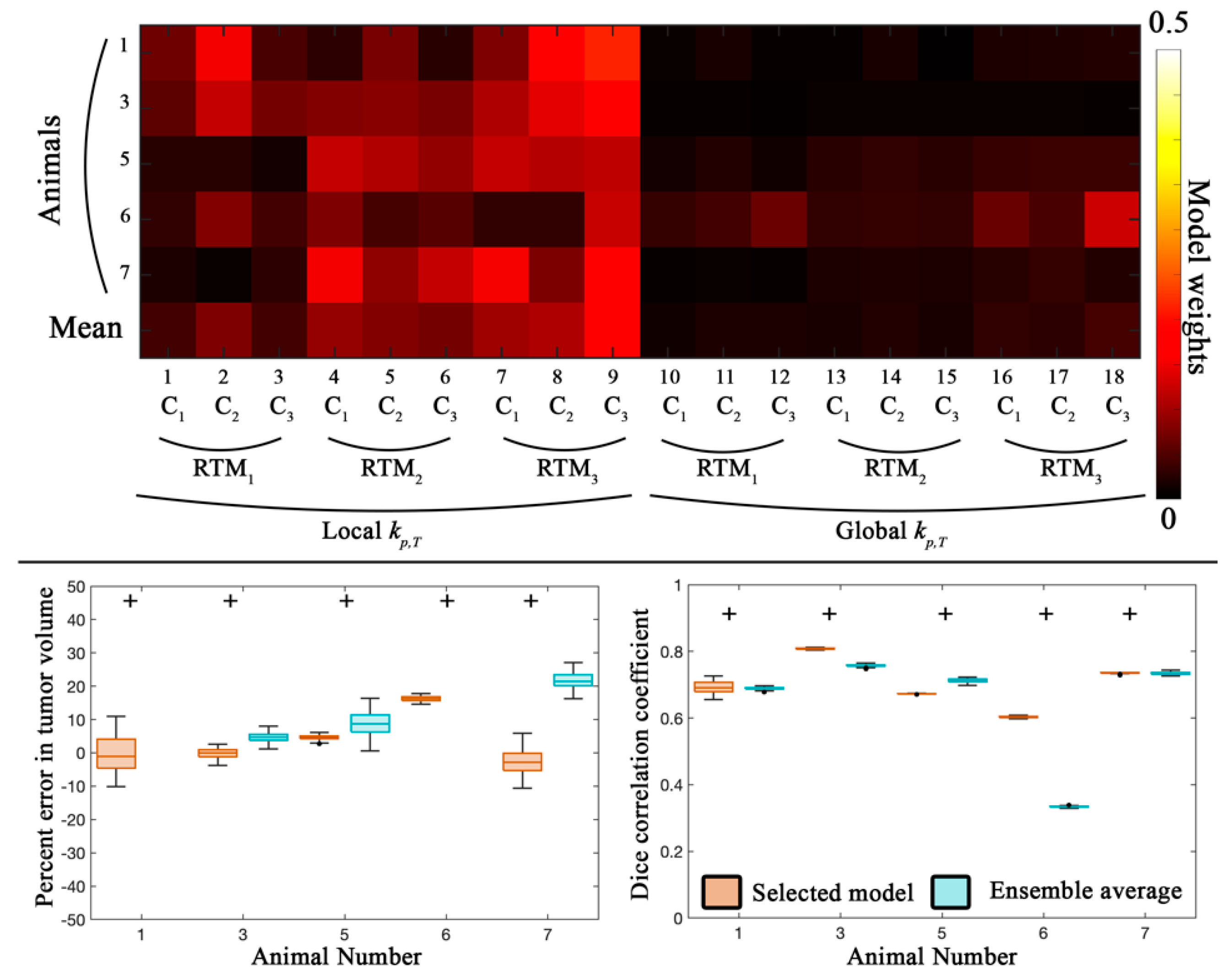 Cancers 13 01765 g004