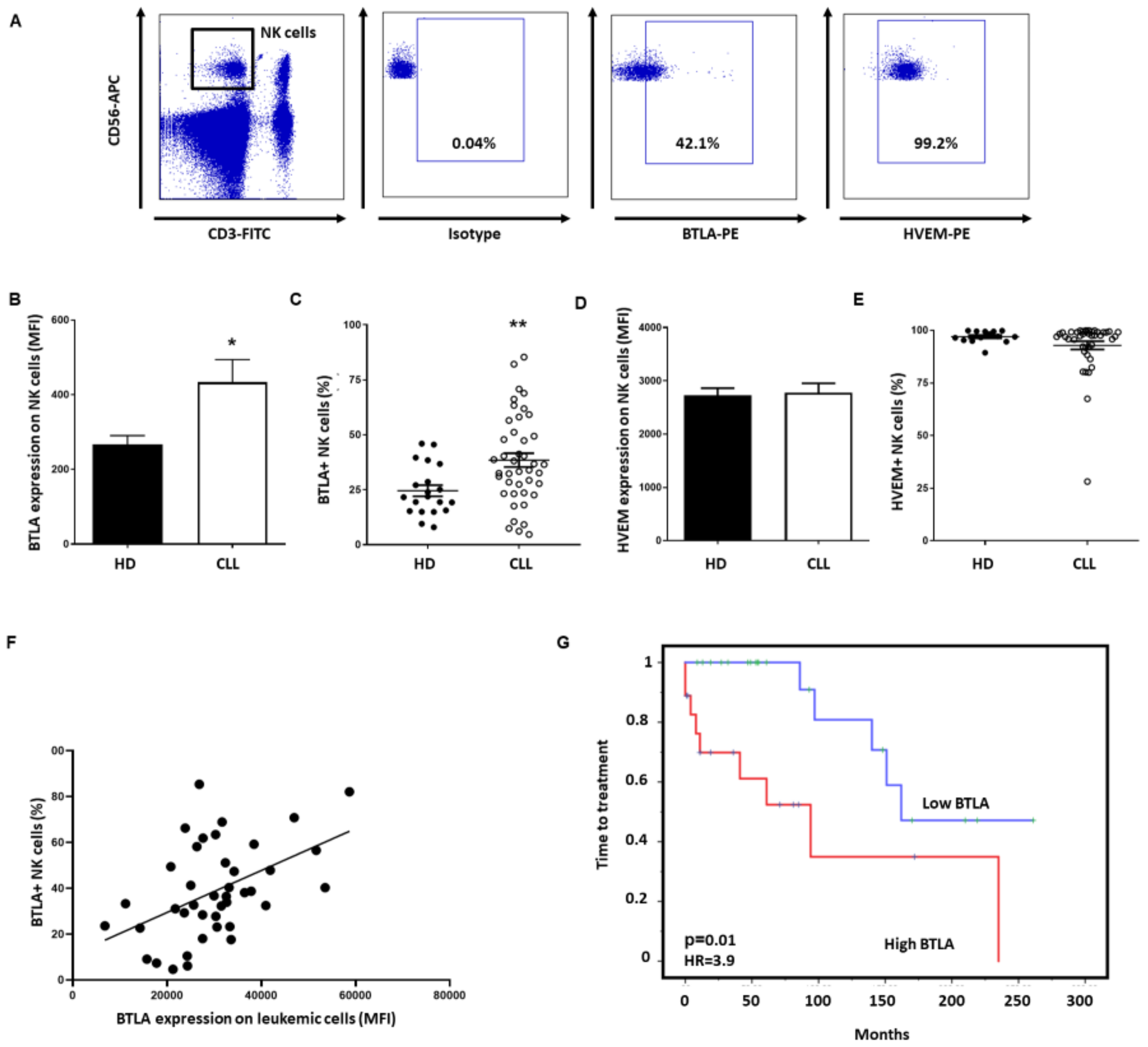 Cancers 13 01766 g005