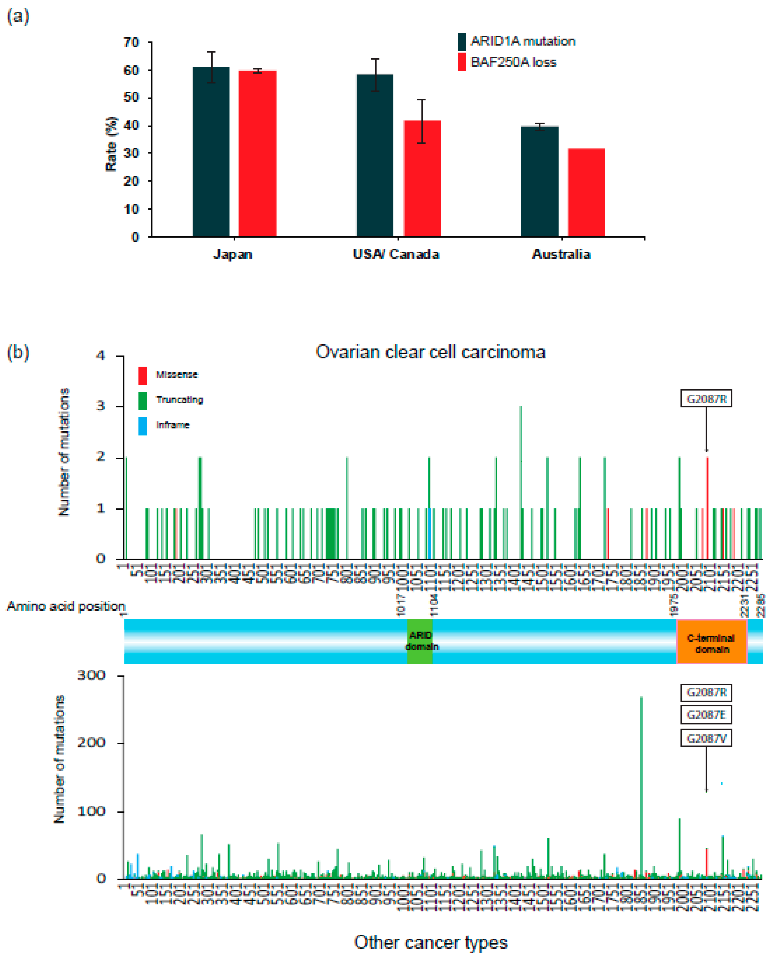 Cancers 13 01769 g003 Cancers 13 01769 g003